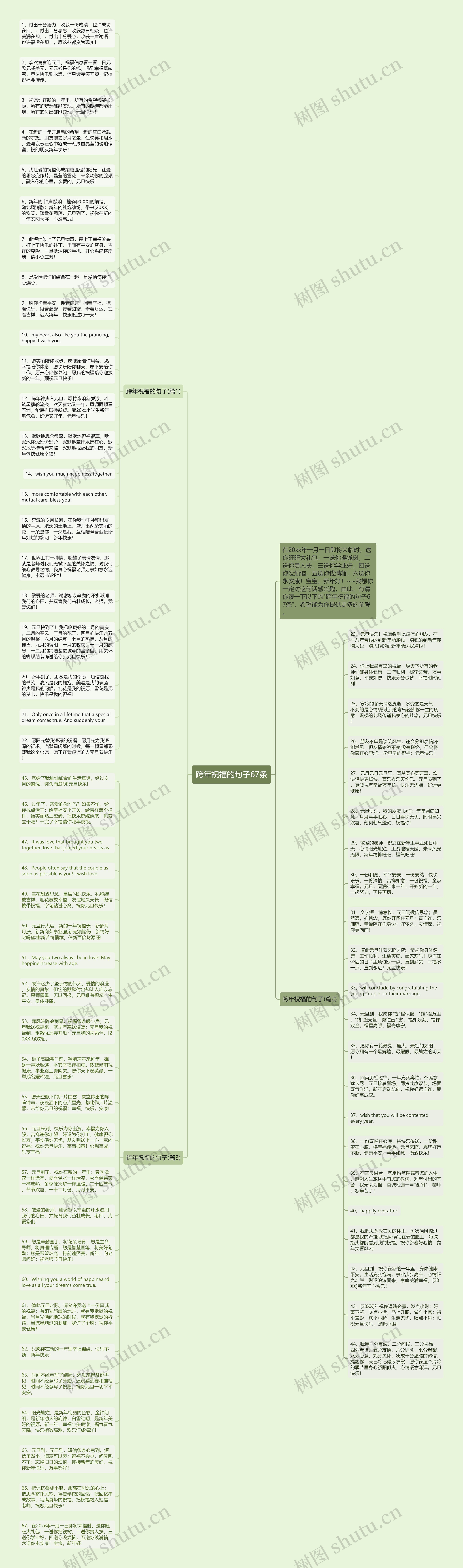 跨年祝福的句子67条思维导图