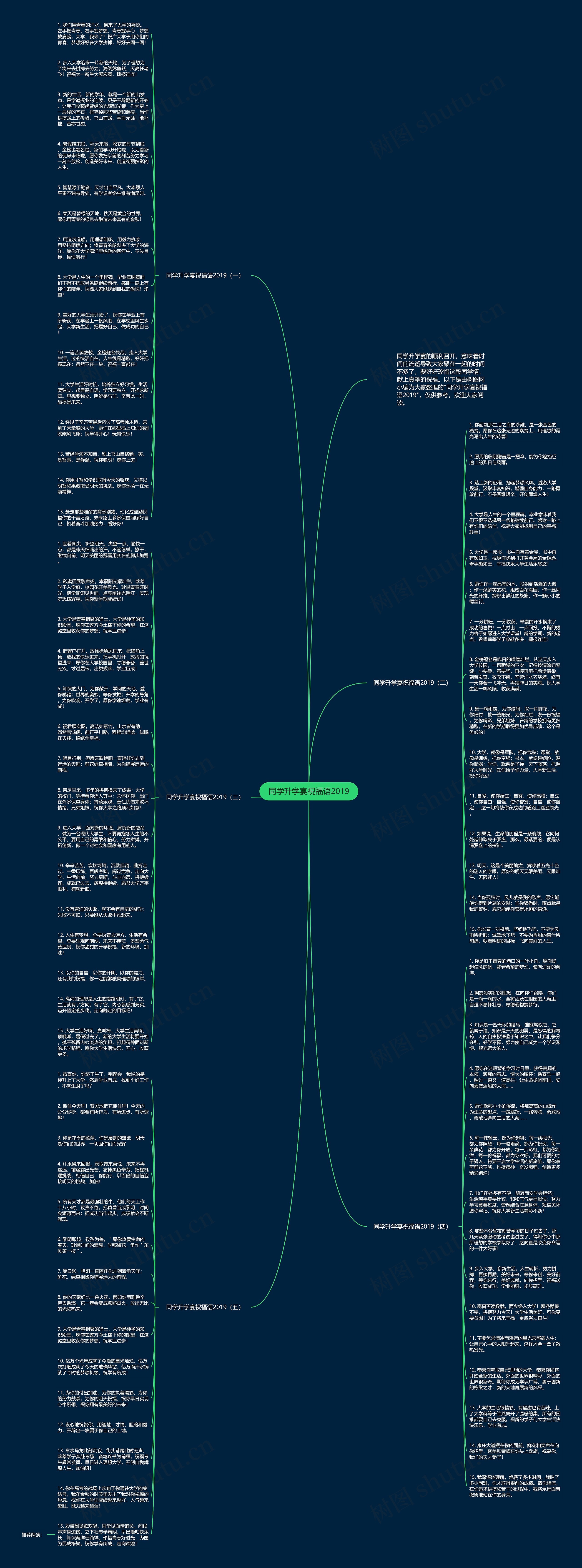 同学升学宴祝福语2019思维导图