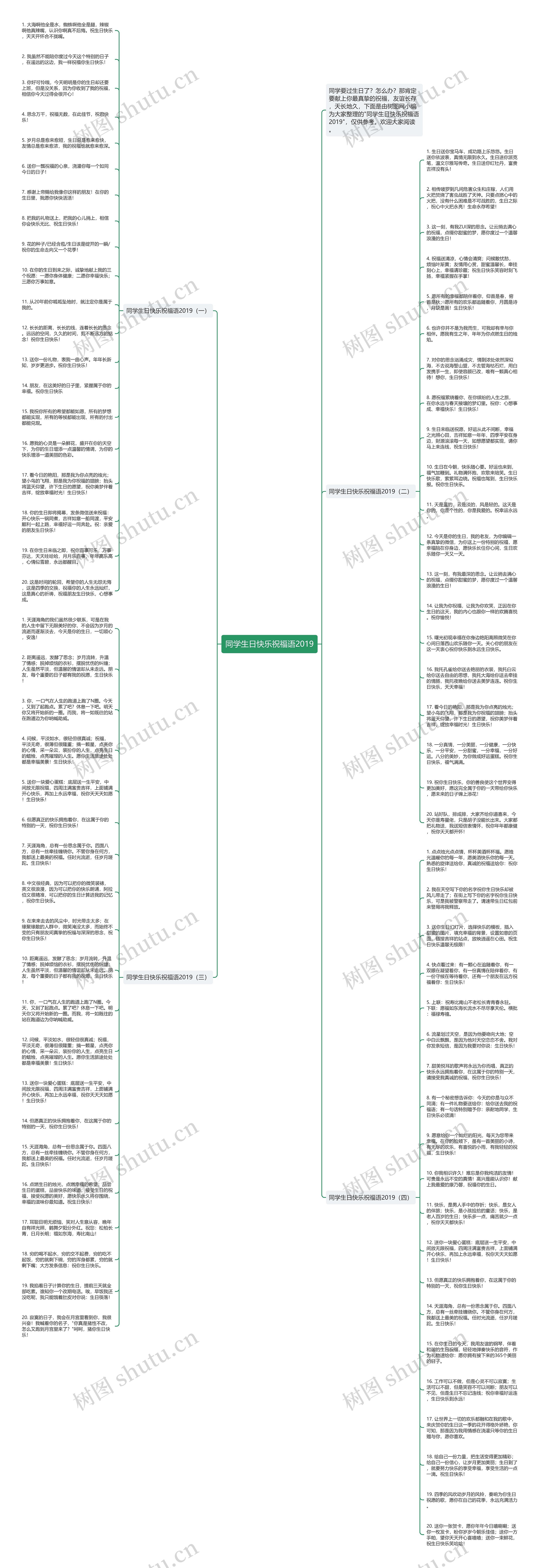同学生日快乐祝福语2019思维导图