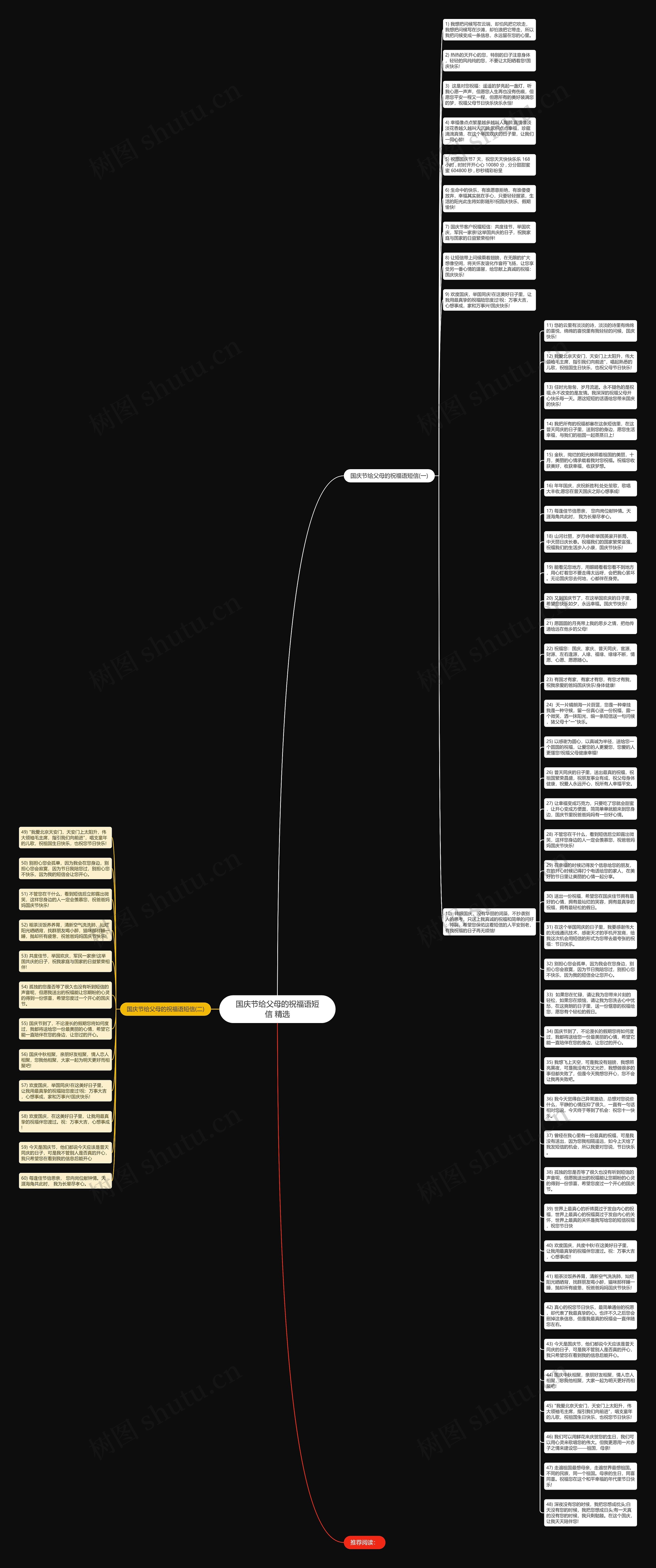 国庆节给父母的祝福语短信 精选思维导图