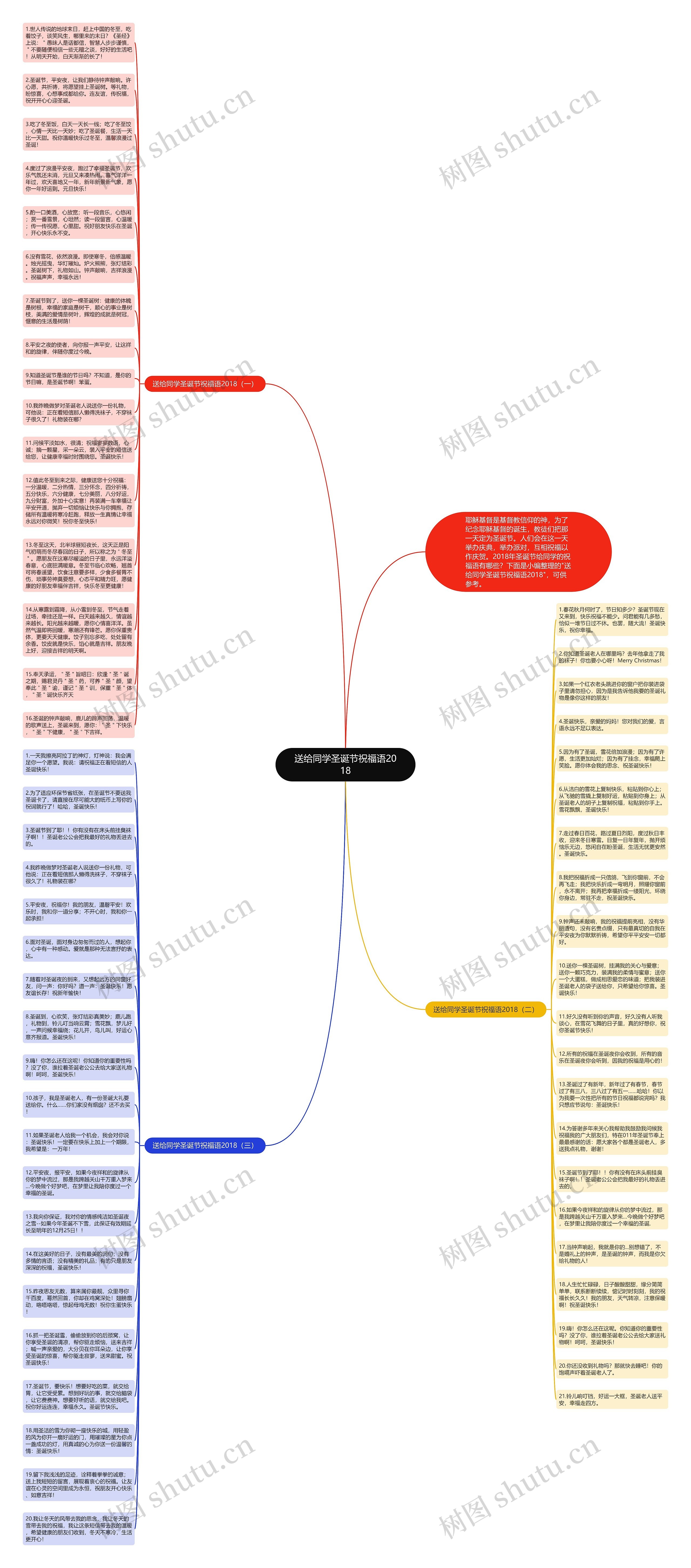 送给同学圣诞节祝福语2018思维导图