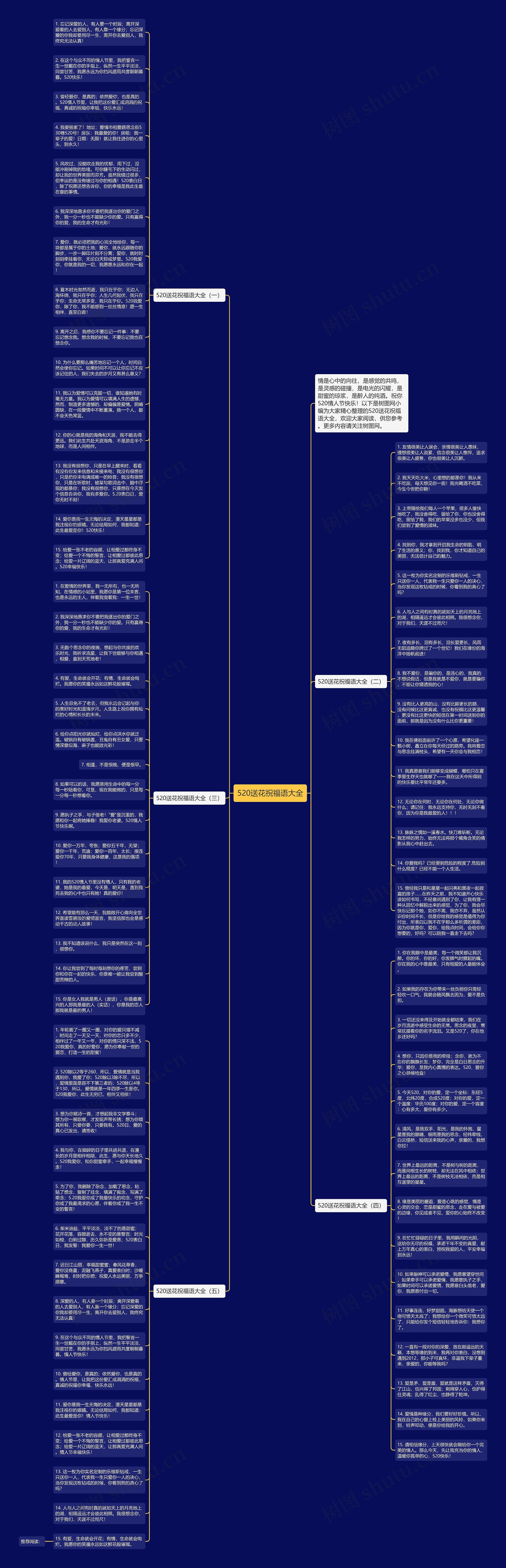 520送花祝福语大全思维导图高清图 520送花祝福语大全思维导图