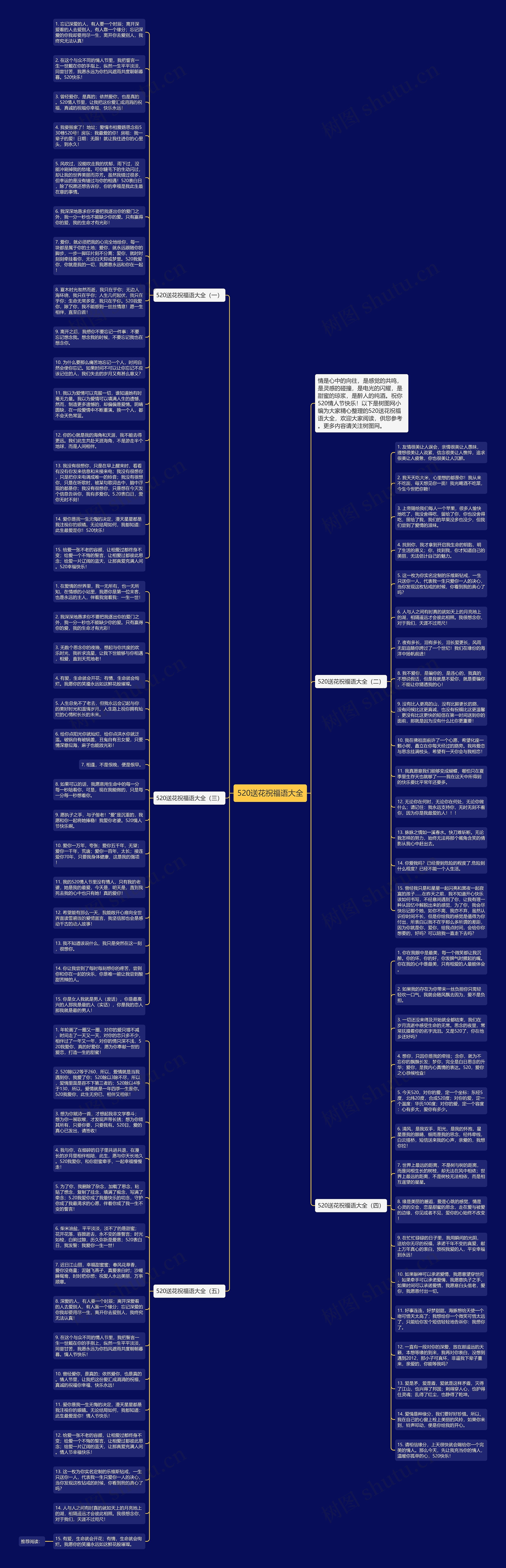 520送花祝福语大全思维导图