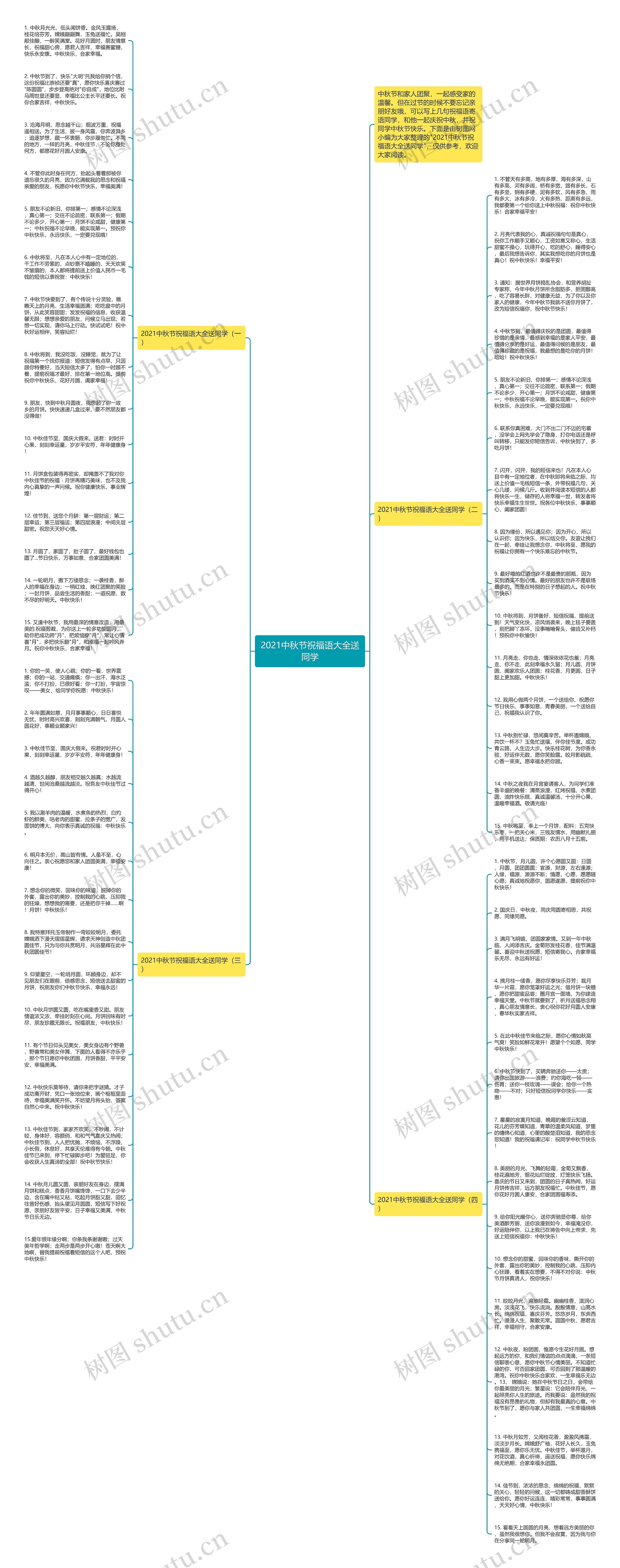 2021中秋节祝福语大全送同学思维导图