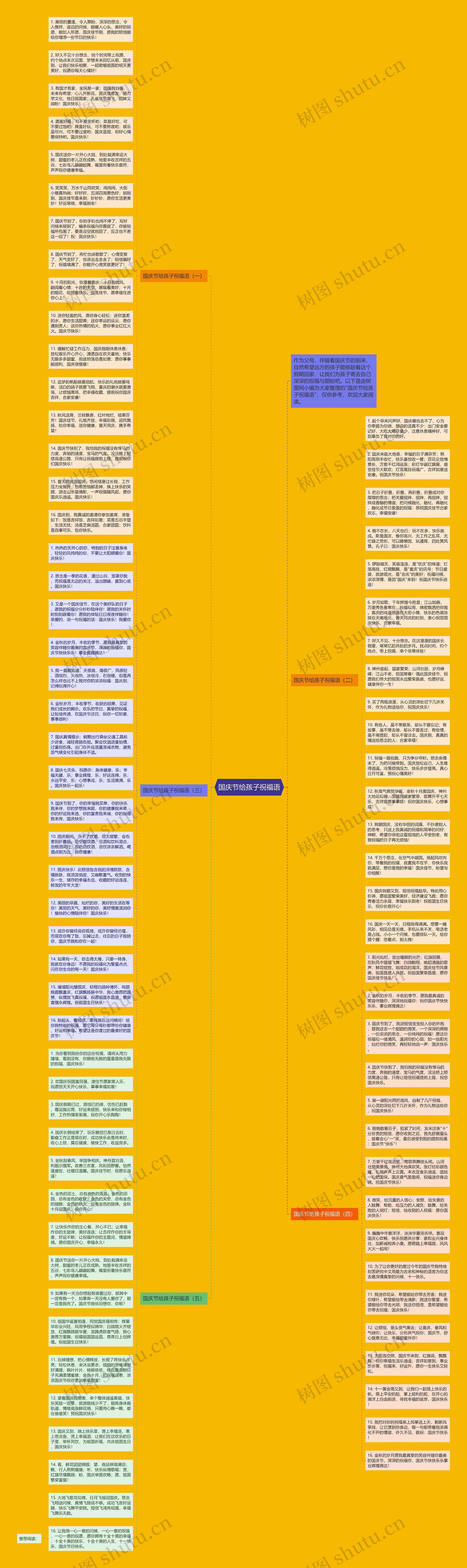 国庆节给孩子祝福语思维导图