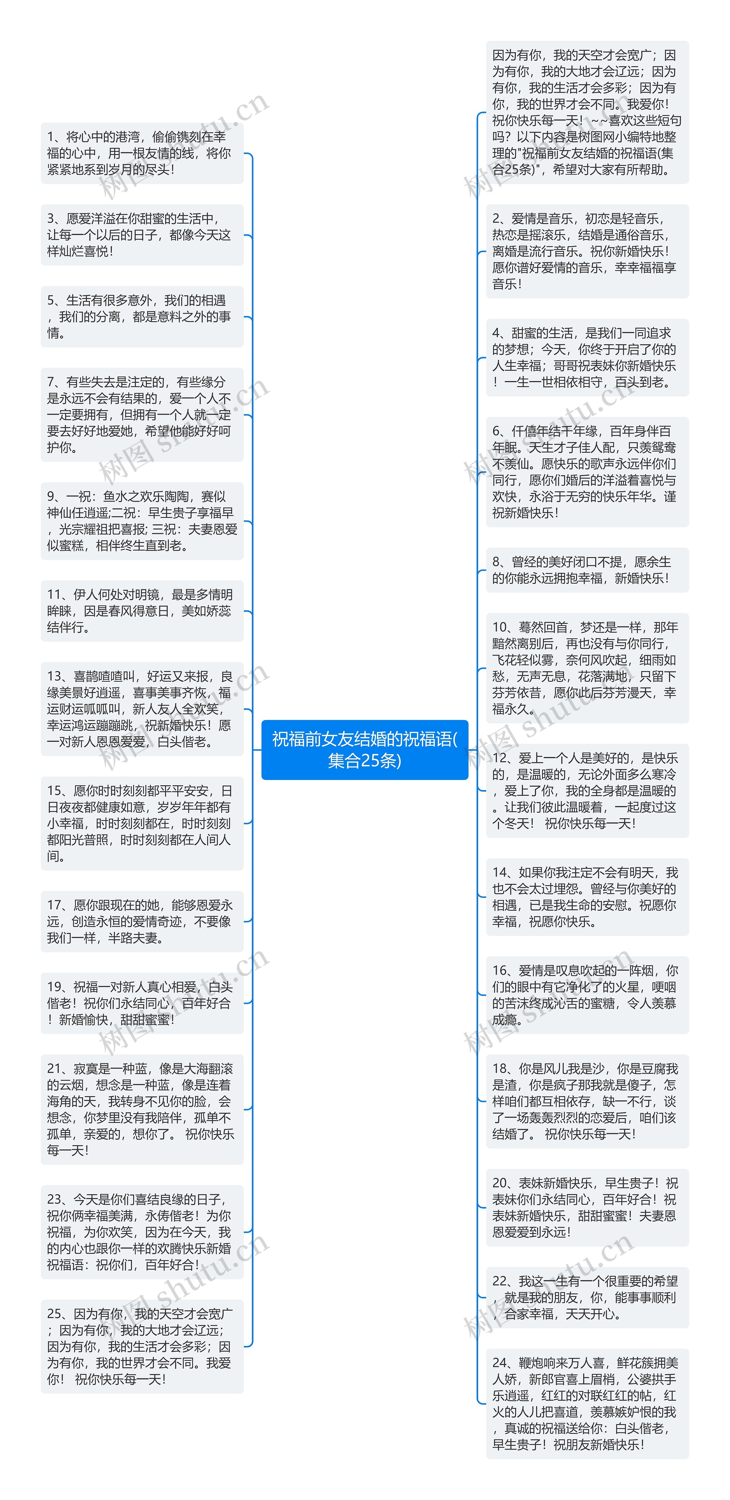 祝福前女友结婚的祝福语(集合25条)