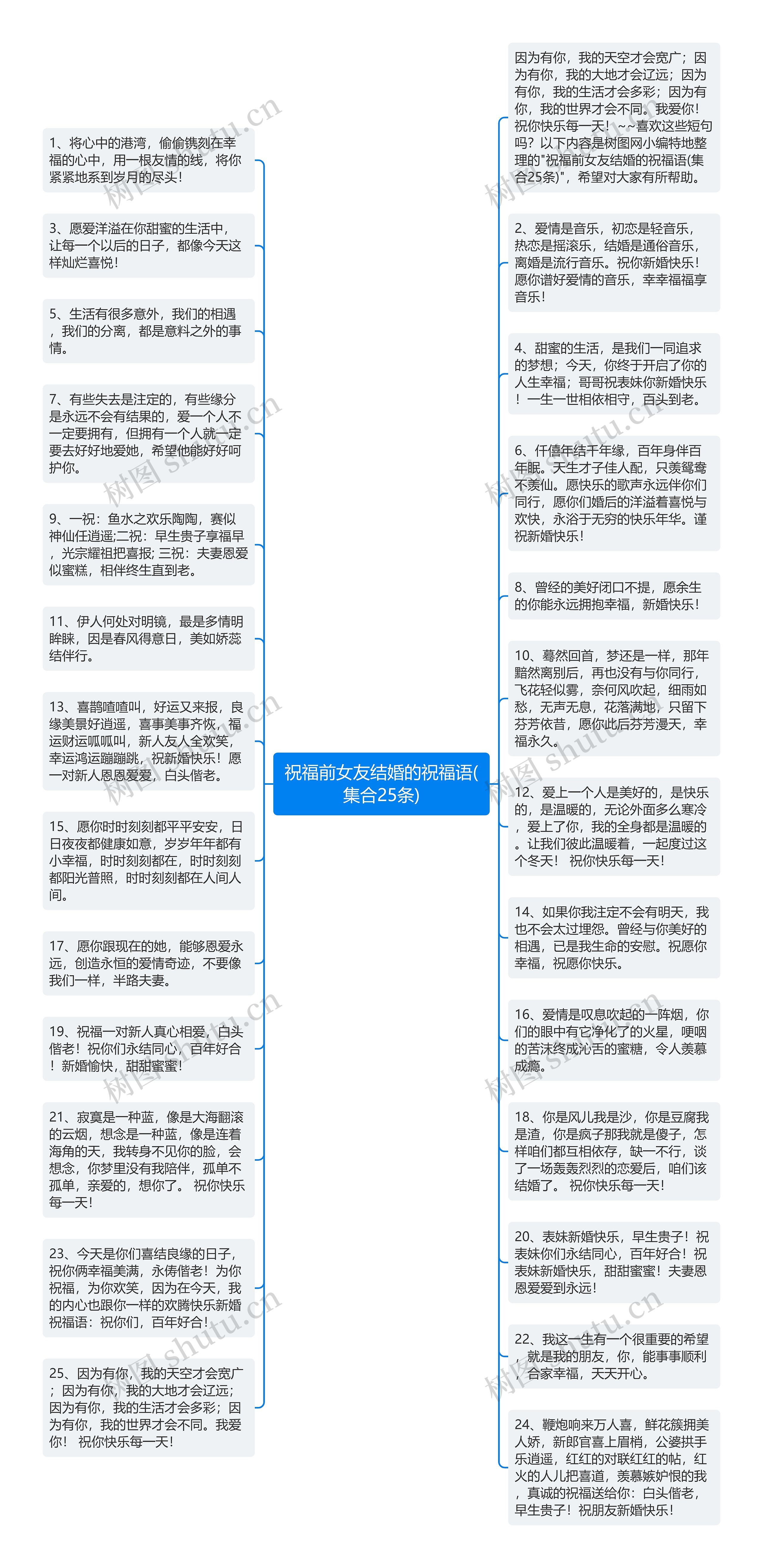 祝福前女友结婚的祝福语(集合25条)思维导图