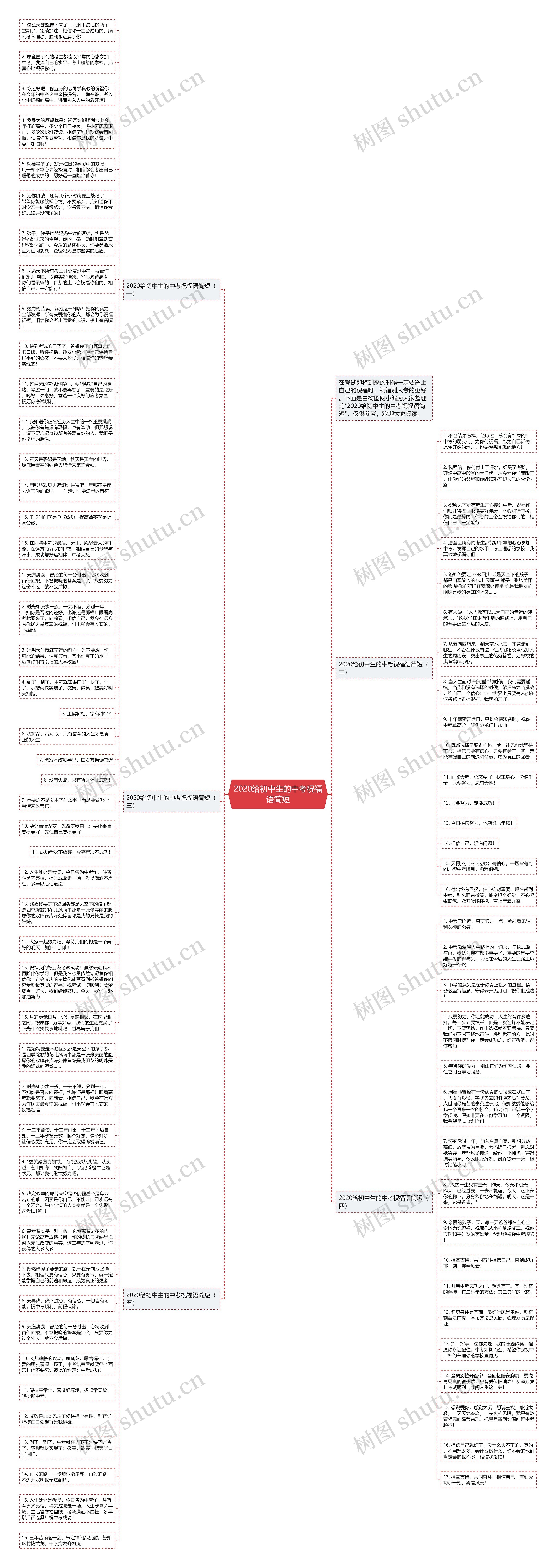 2020给初中生的中考祝福语简短思维导图