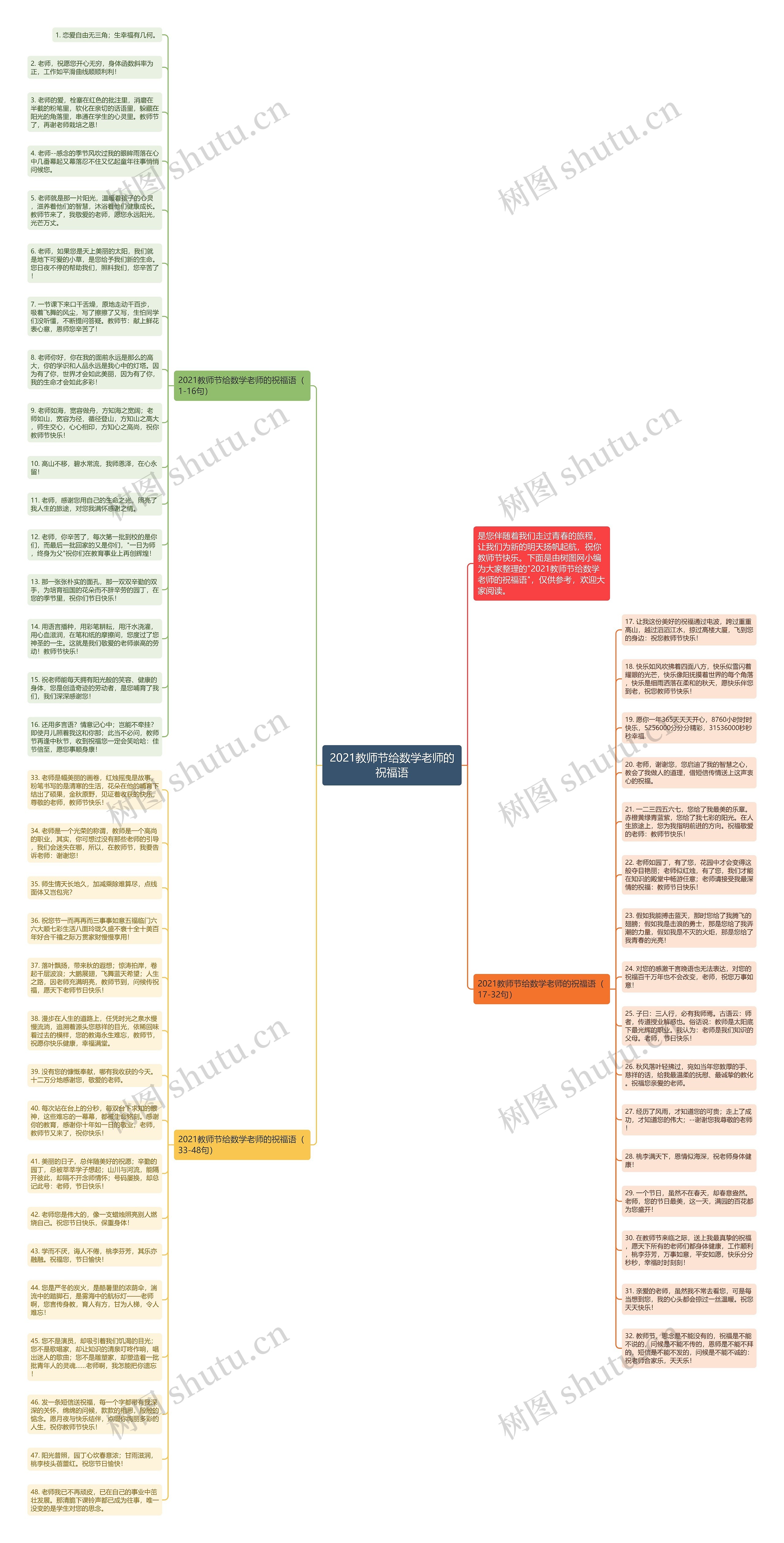 2021教师节给数学老师的祝福语思维导图高清图 2021教师节给数学老师的祝福语思维导图