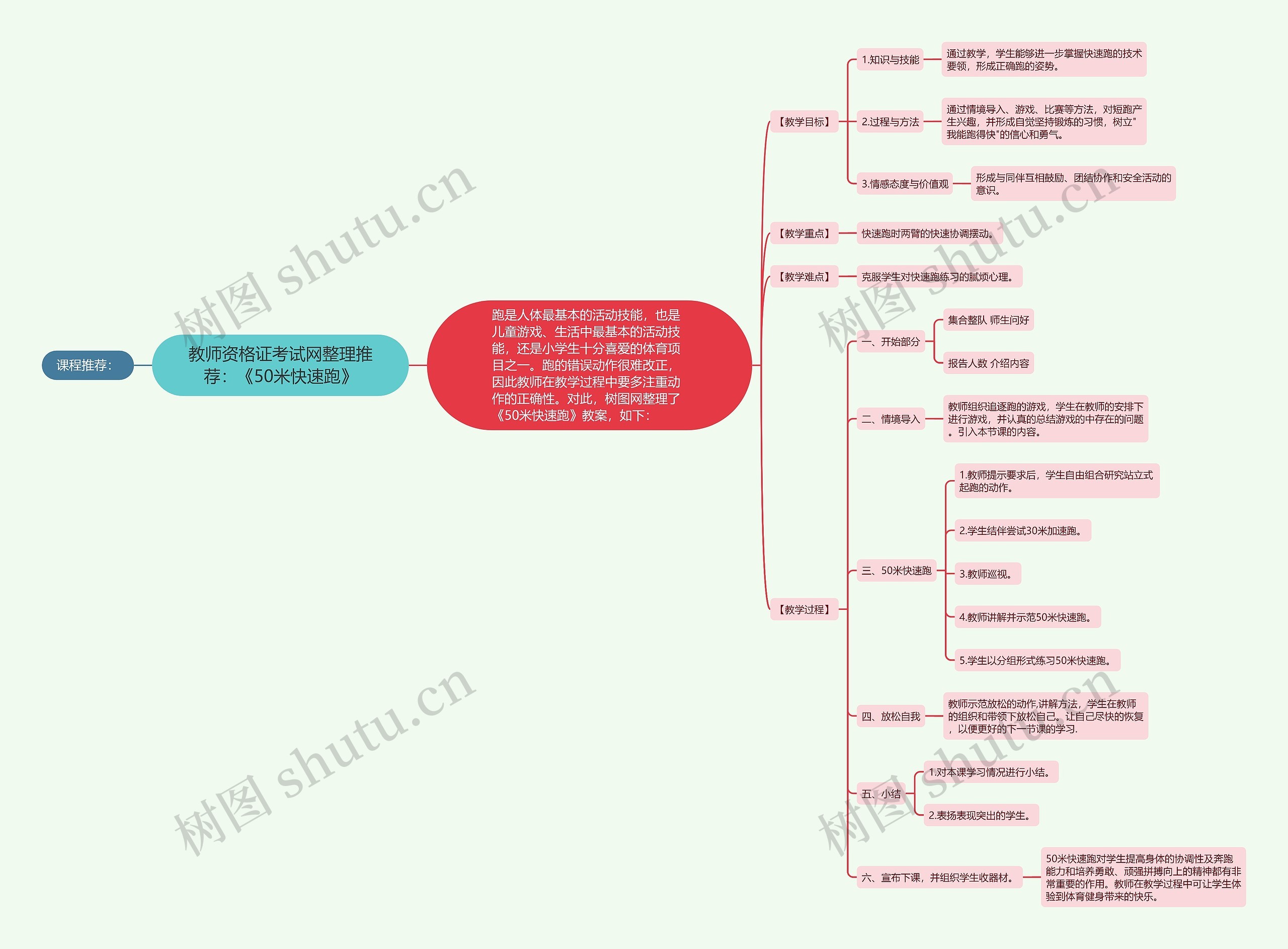 教师资格证考试网整理推荐：《50米快速跑》