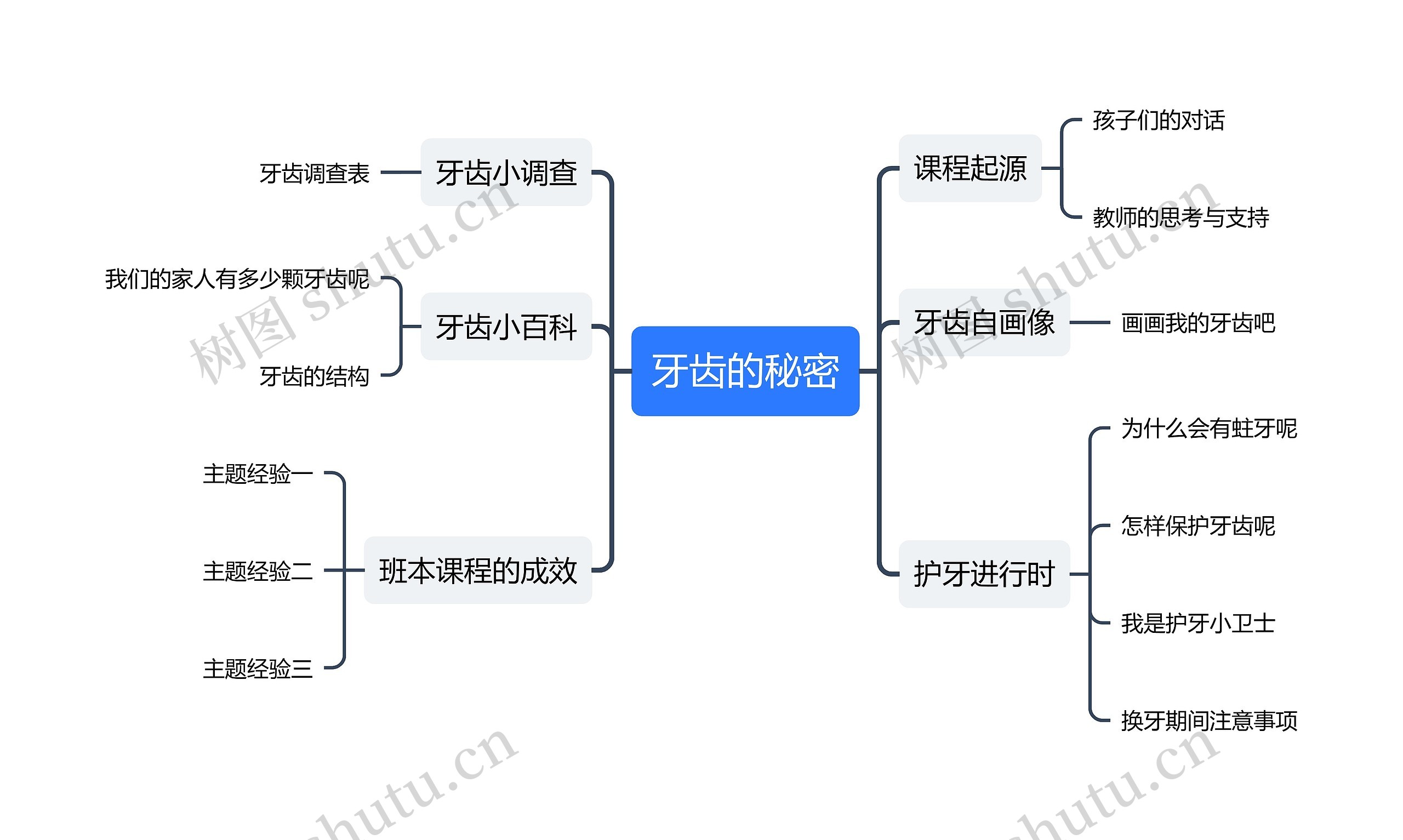 ﻿牙齿的秘密