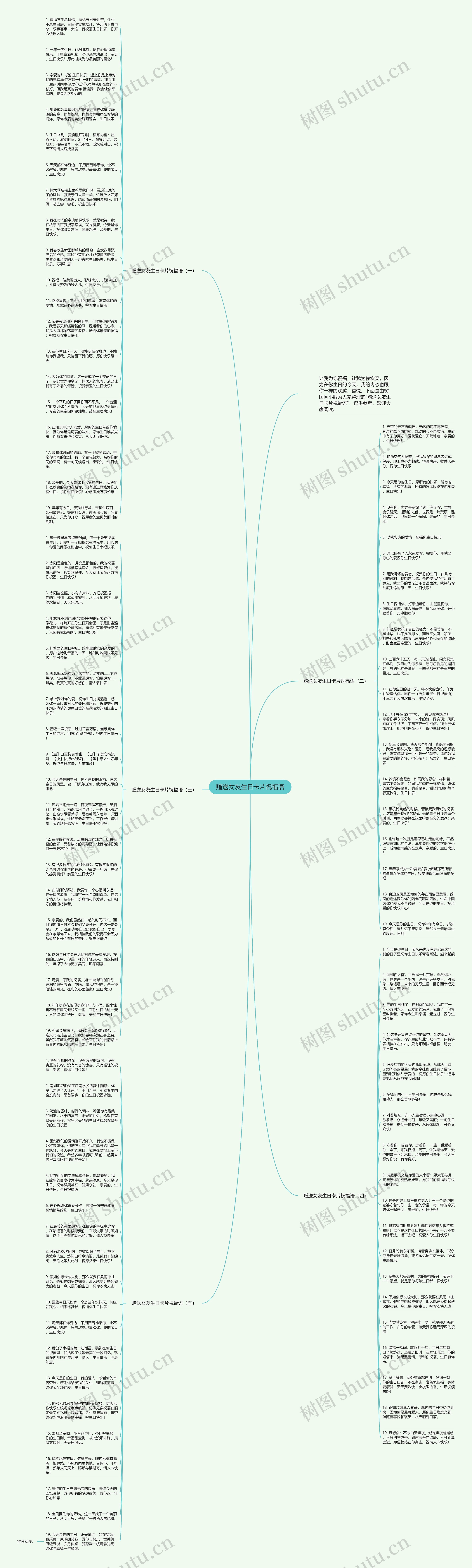 赠送女友生日卡片祝福语思维导图