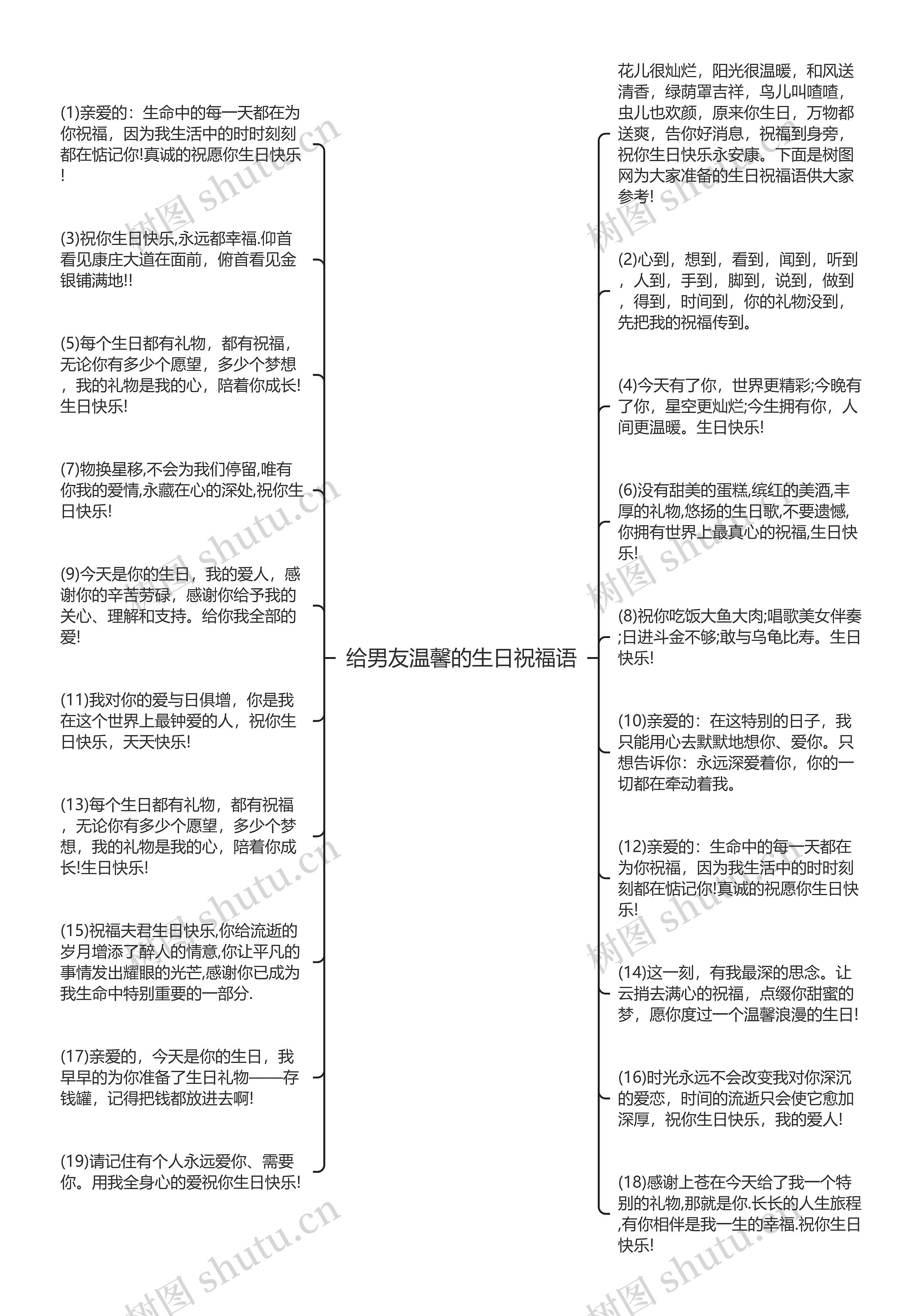 给男友温馨的生日祝福语思维导图