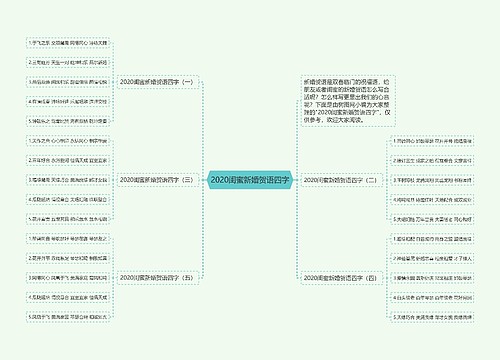 2020闺蜜新婚贺语四字