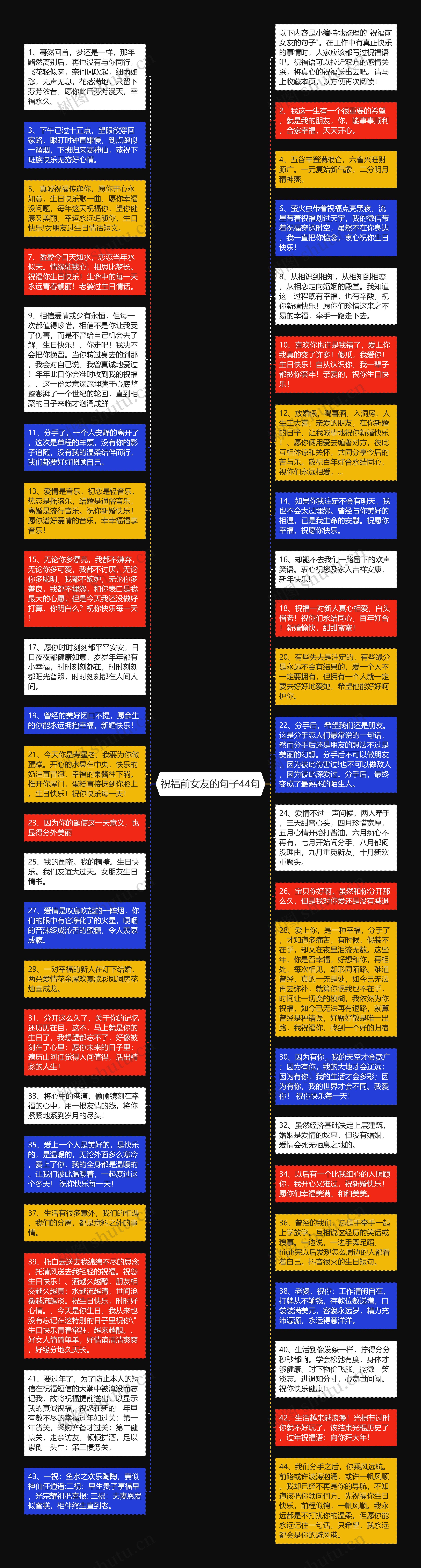 祝福前女友的句子44句思维导图高清图 祝福前女友的句子44句思维导图