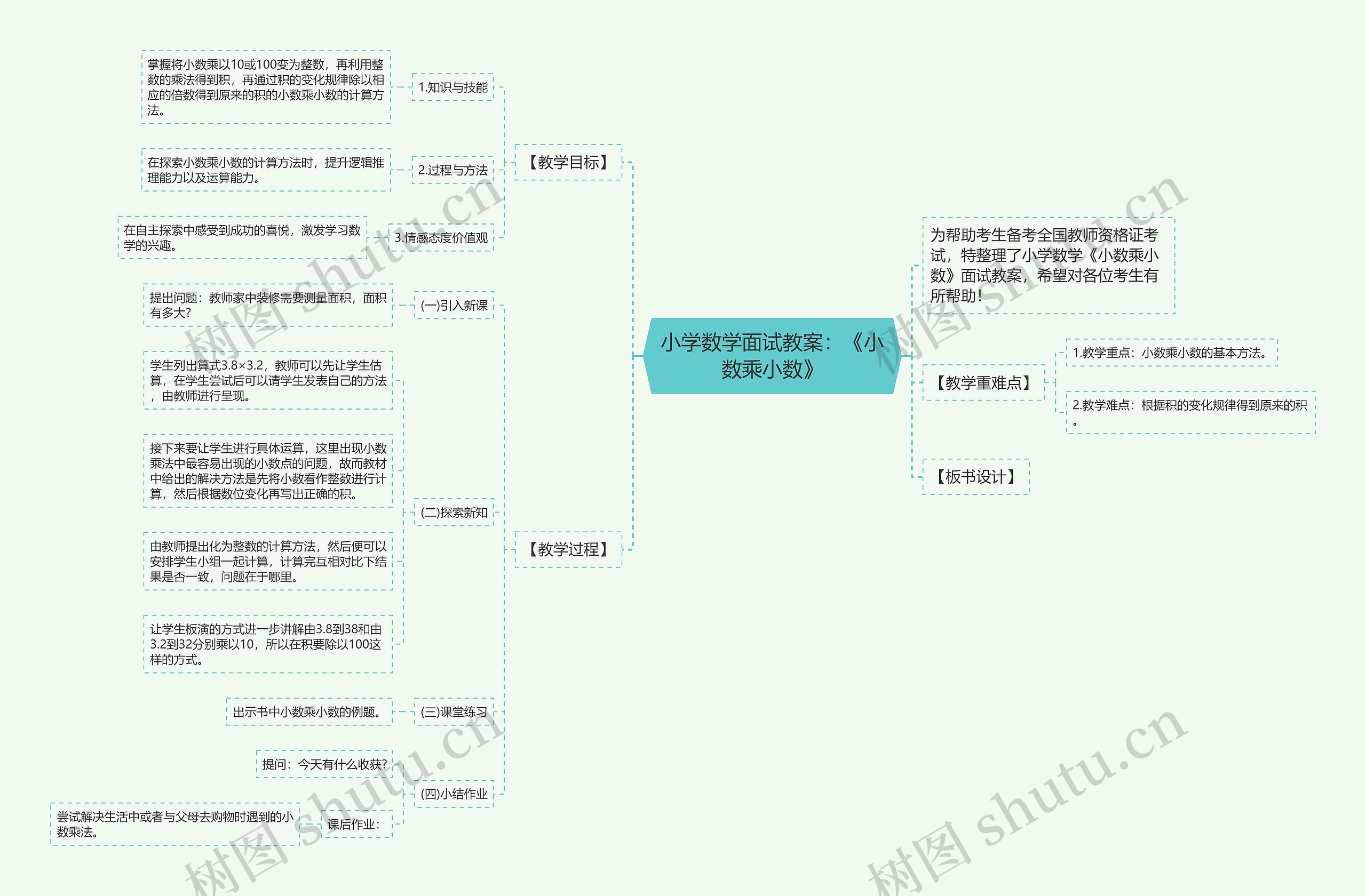 小学数学面试教案：《小数乘小数》