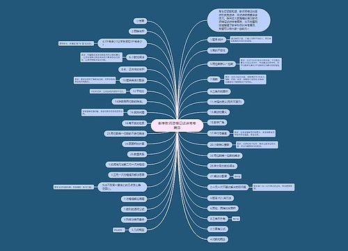 数学教师资格证试讲常考篇目