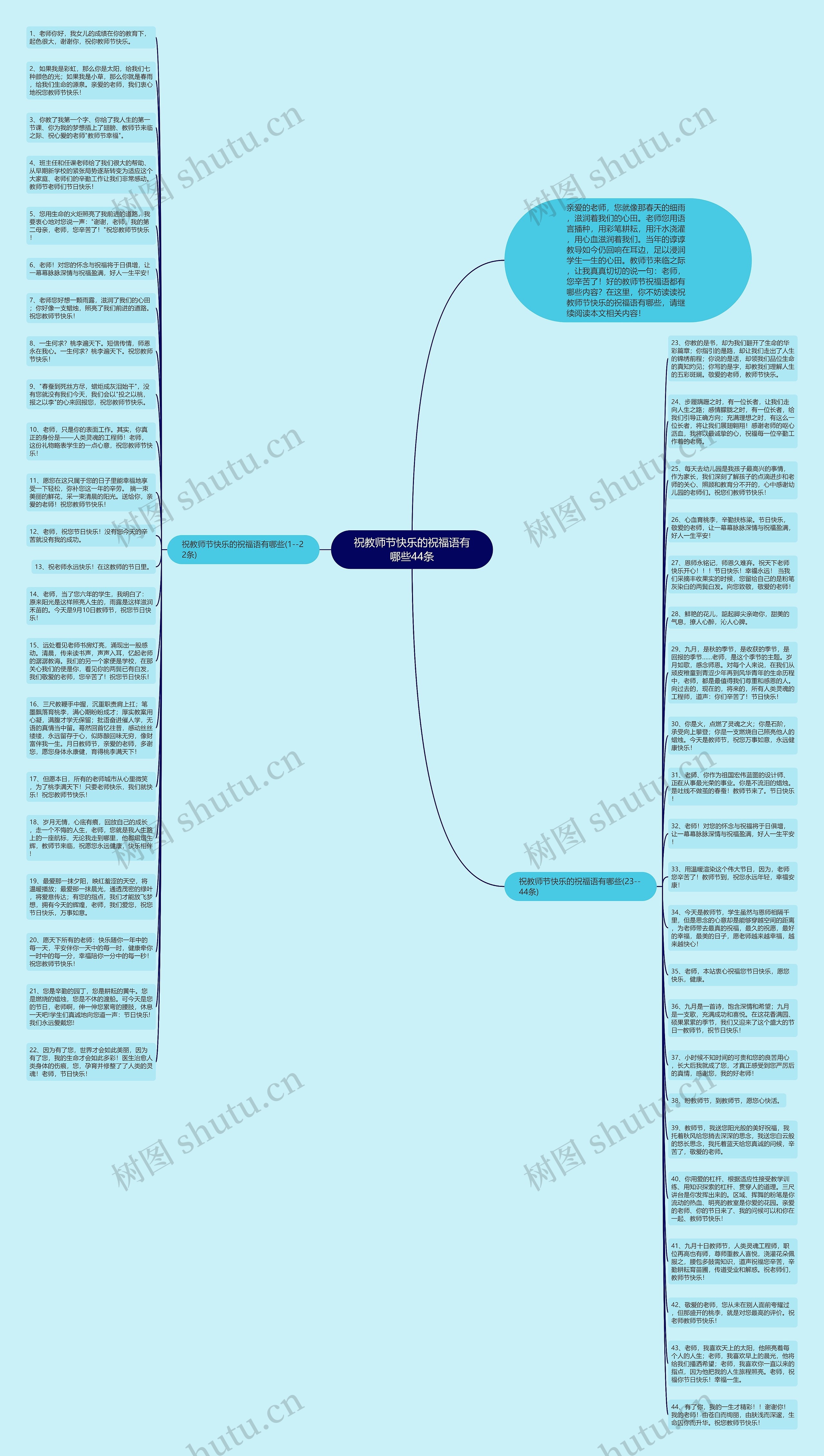 祝教师节快乐的祝福语有哪些44条思维导图