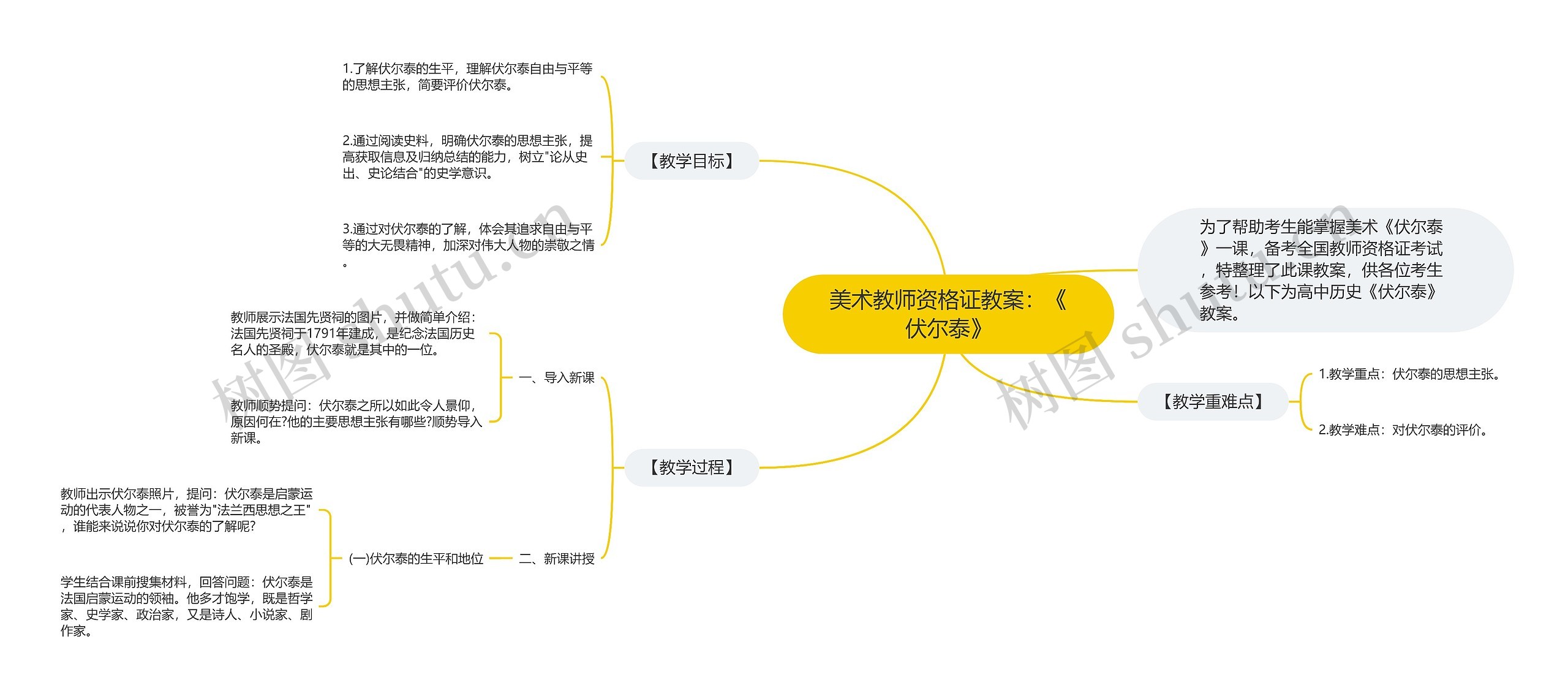 美术教师资格证教案：《伏尔泰》思维导图