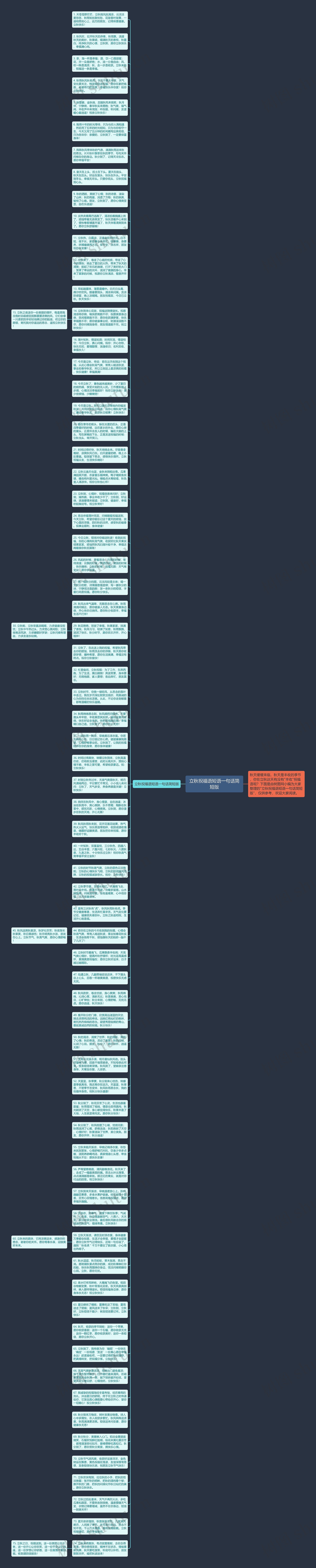 立秋祝福语短语一句话简短版思维导图