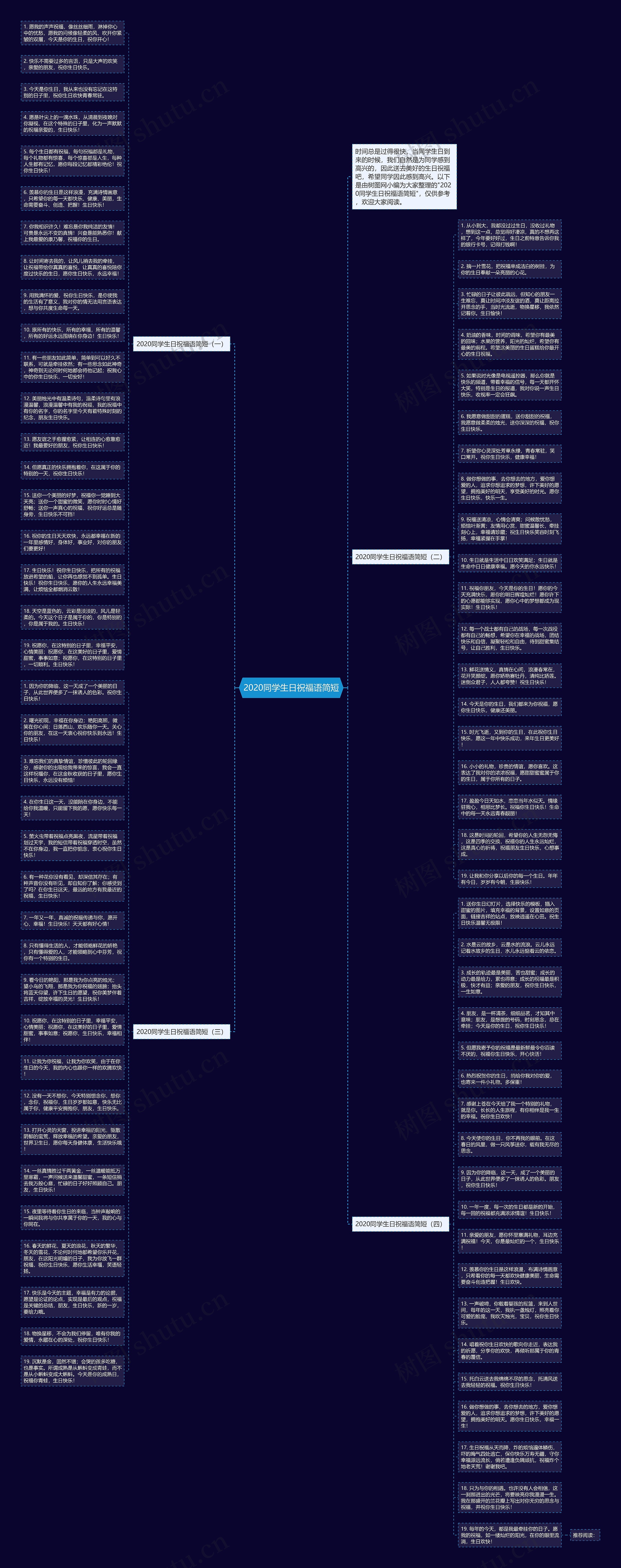 2020同学生日祝福语简短思维导图