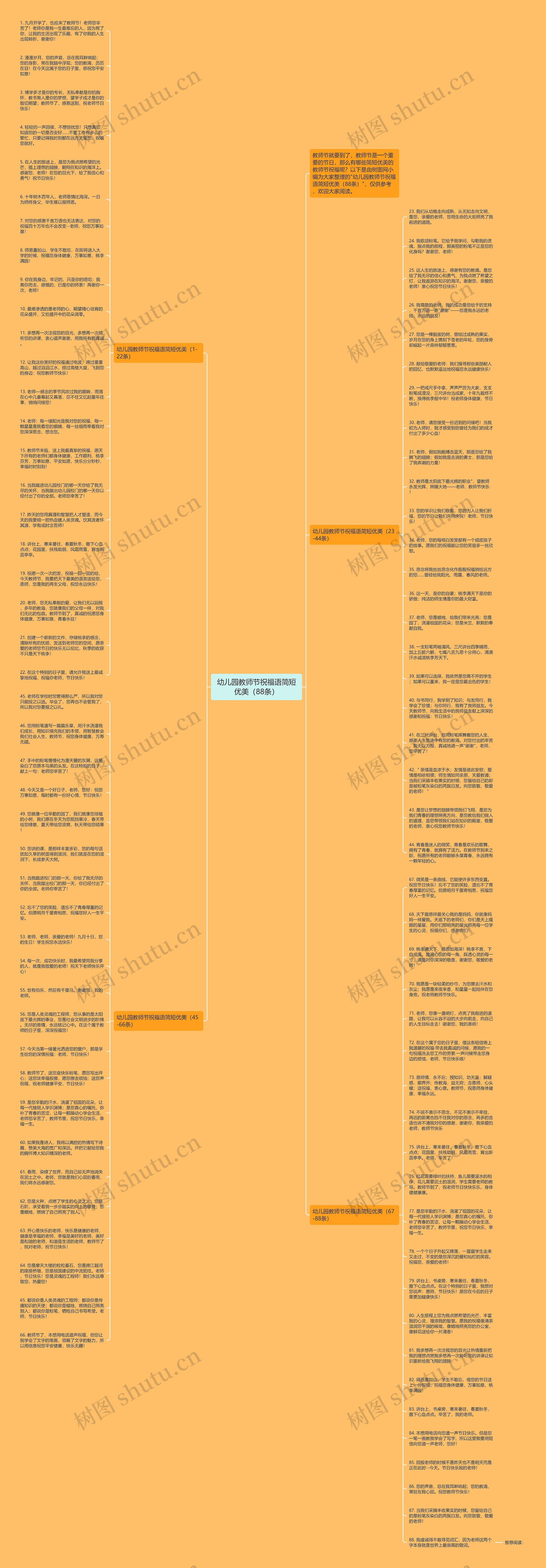 幼儿园教师节祝福语简短优美（88条）思维导图