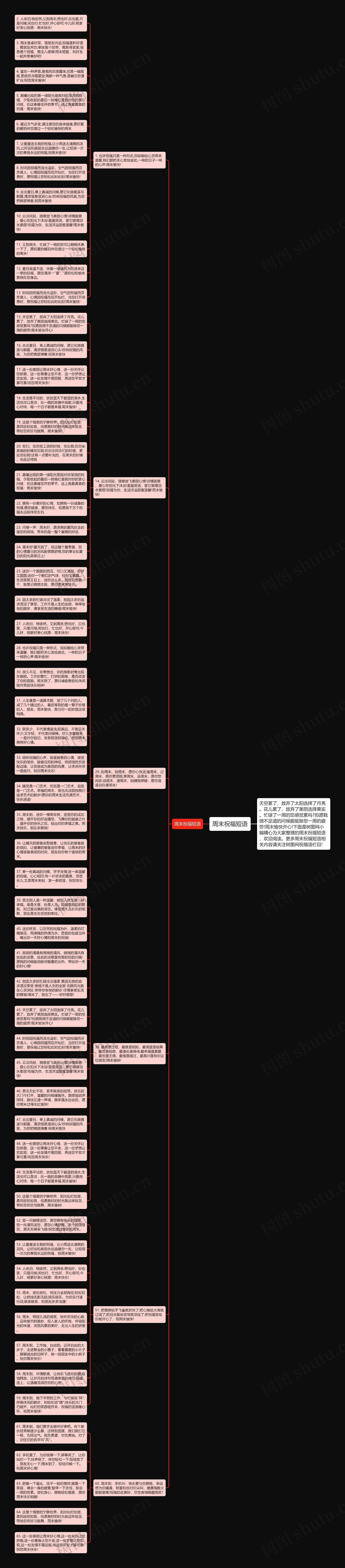 周末祝福短语思维导图