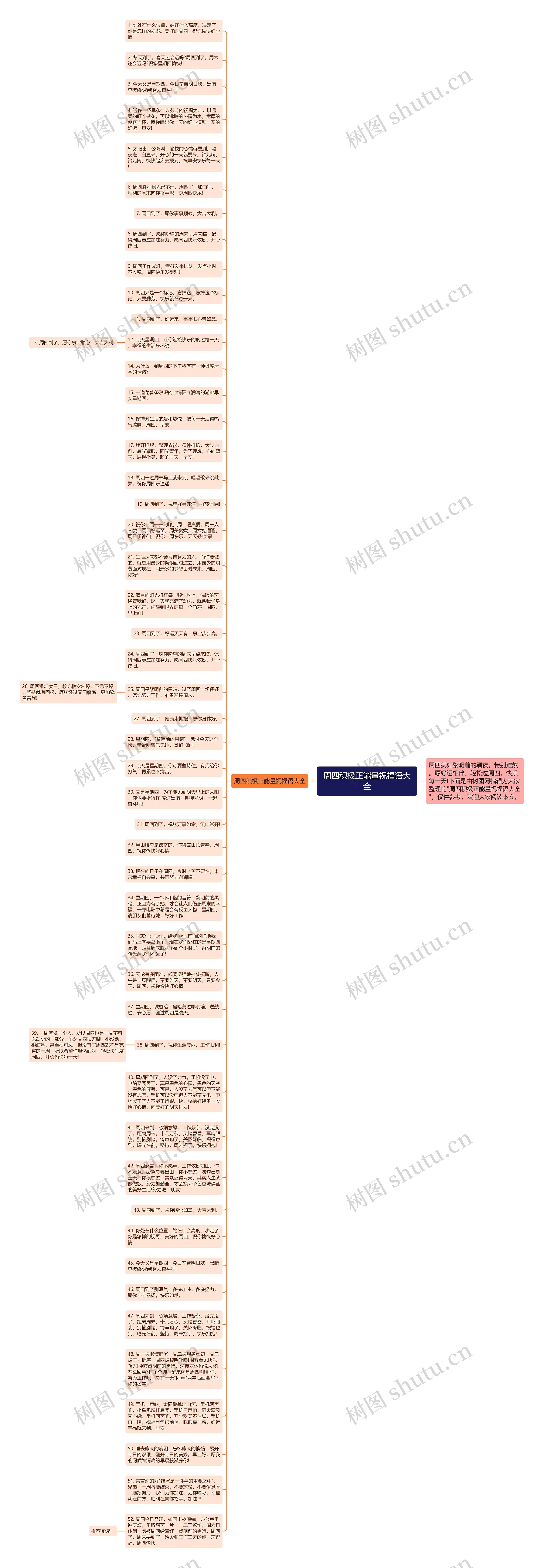 周四积极正能量祝福语大全思维导图
