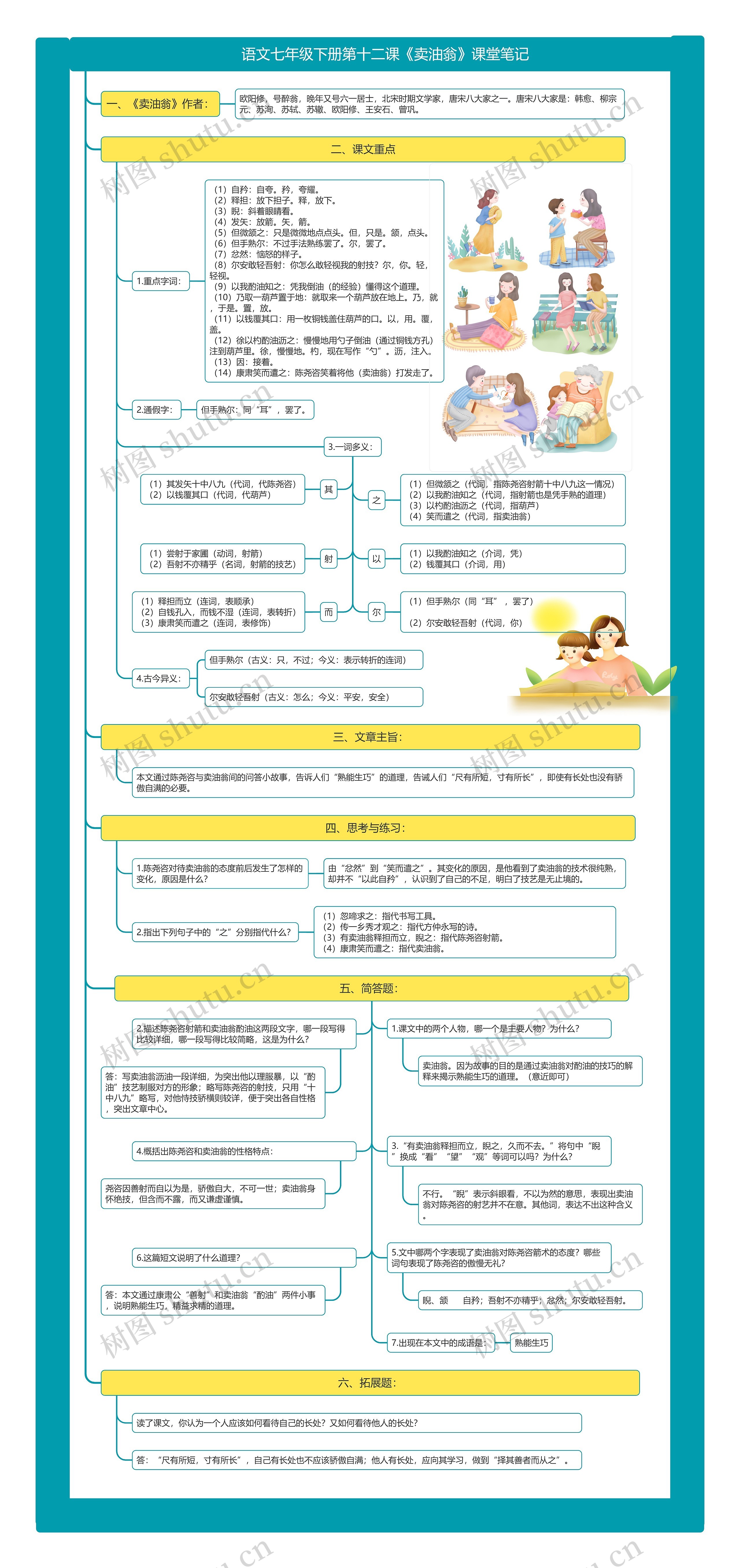 语文七年级下册第十二课《卖油翁》课堂笔记思维导图