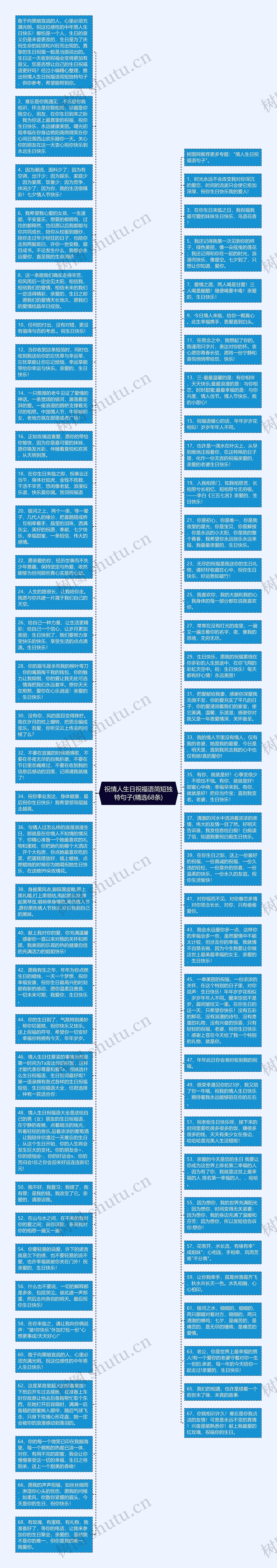 祝情人生日祝福语简短独特句子(精选68条)