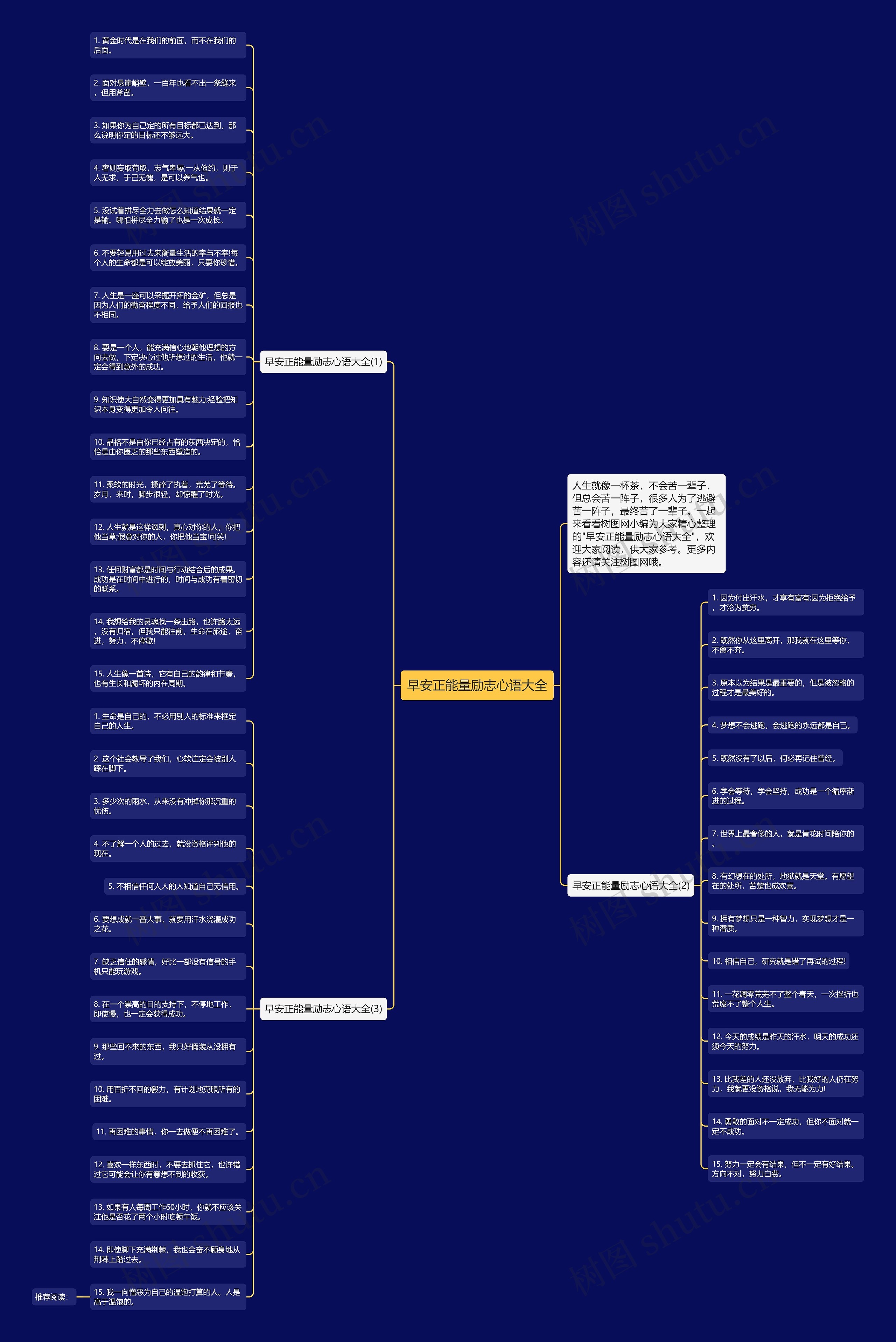 早安正能量励志心语大全思维导图