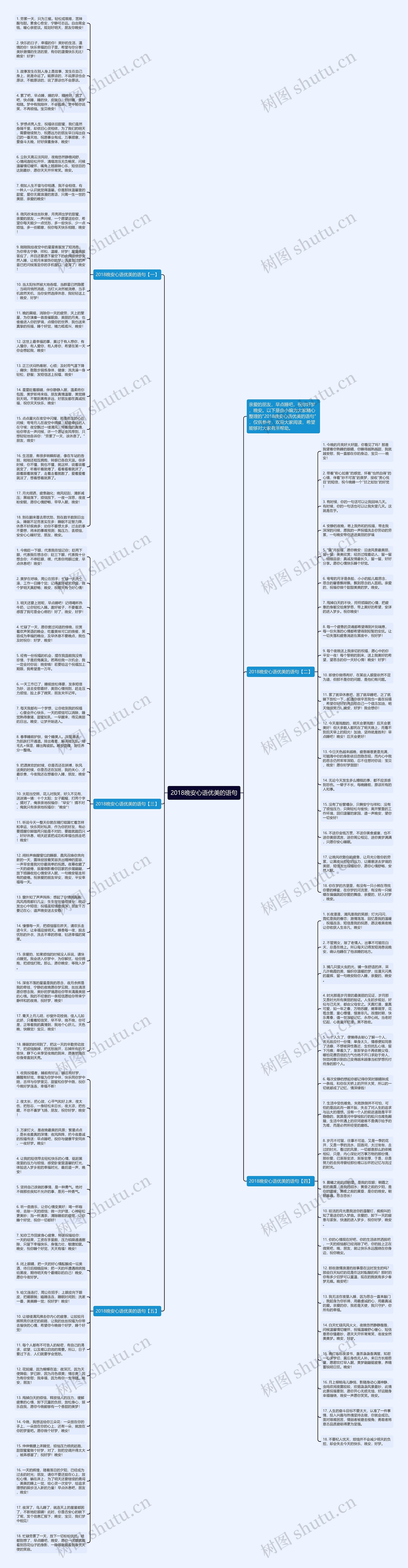 2018晚安心语优美的语句思维导图