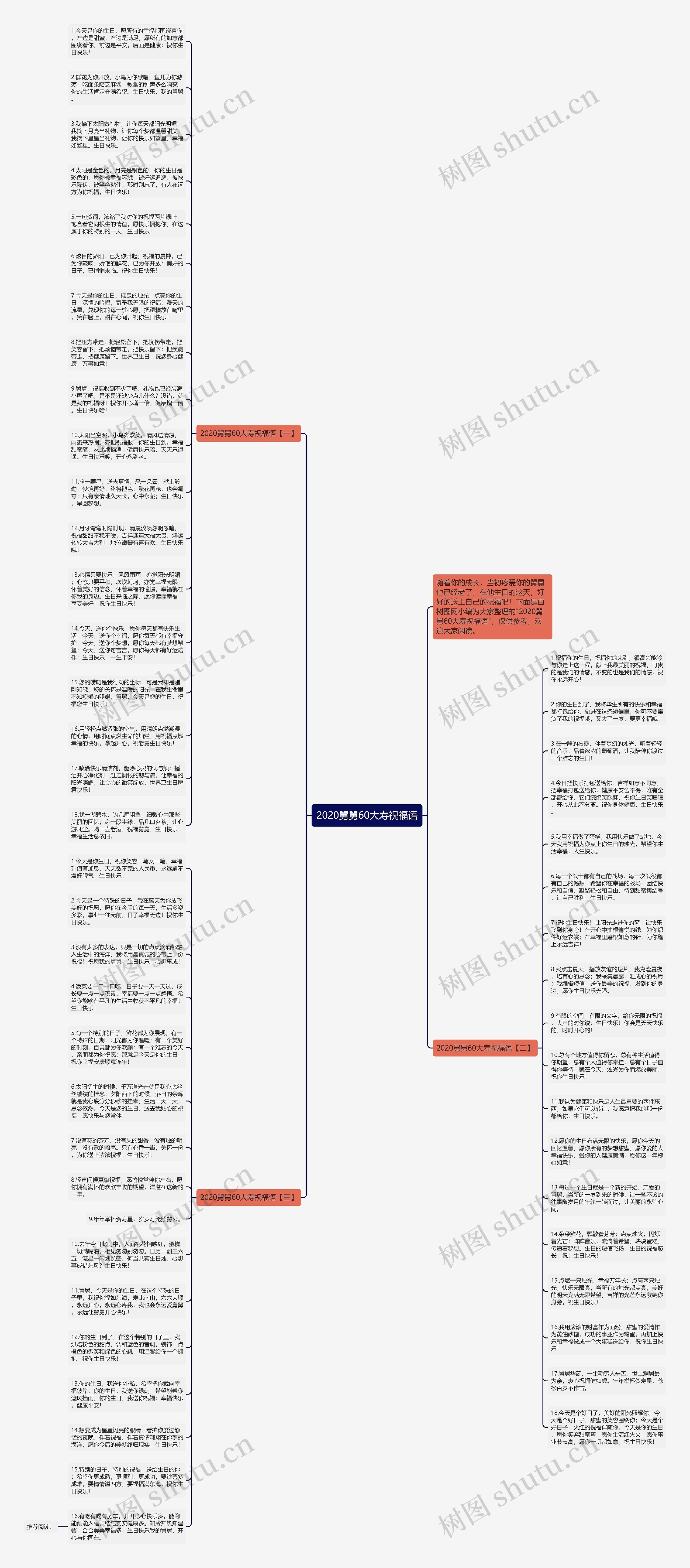 2020舅舅60大寿祝福语思维导图