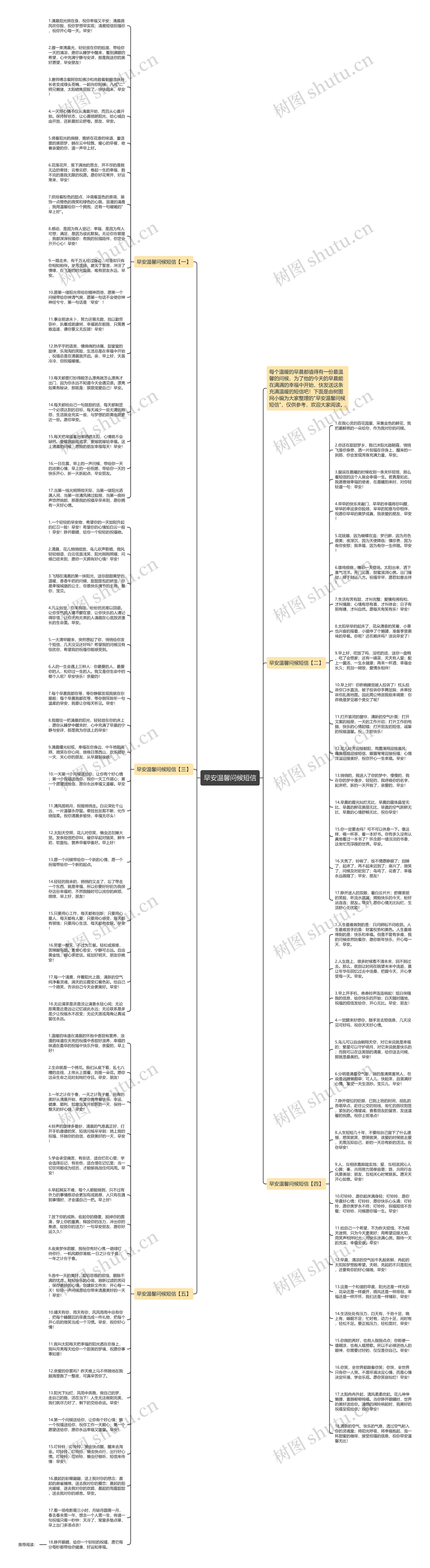 早安温馨问候短信思维导图高清图 早安温馨问候短信思维导图