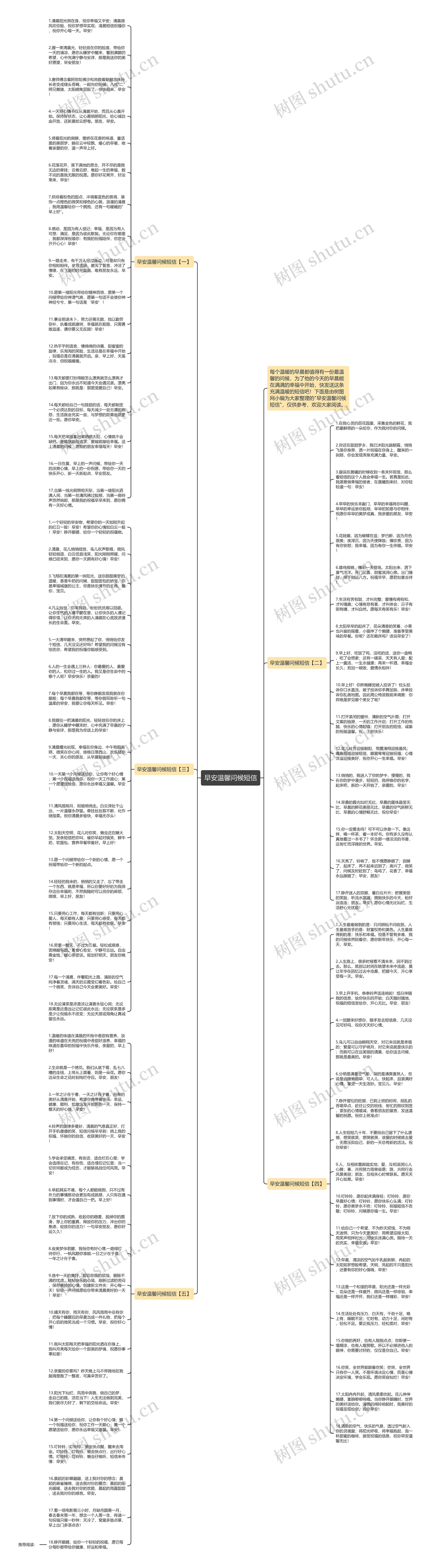 早安温馨问候短信思维导图