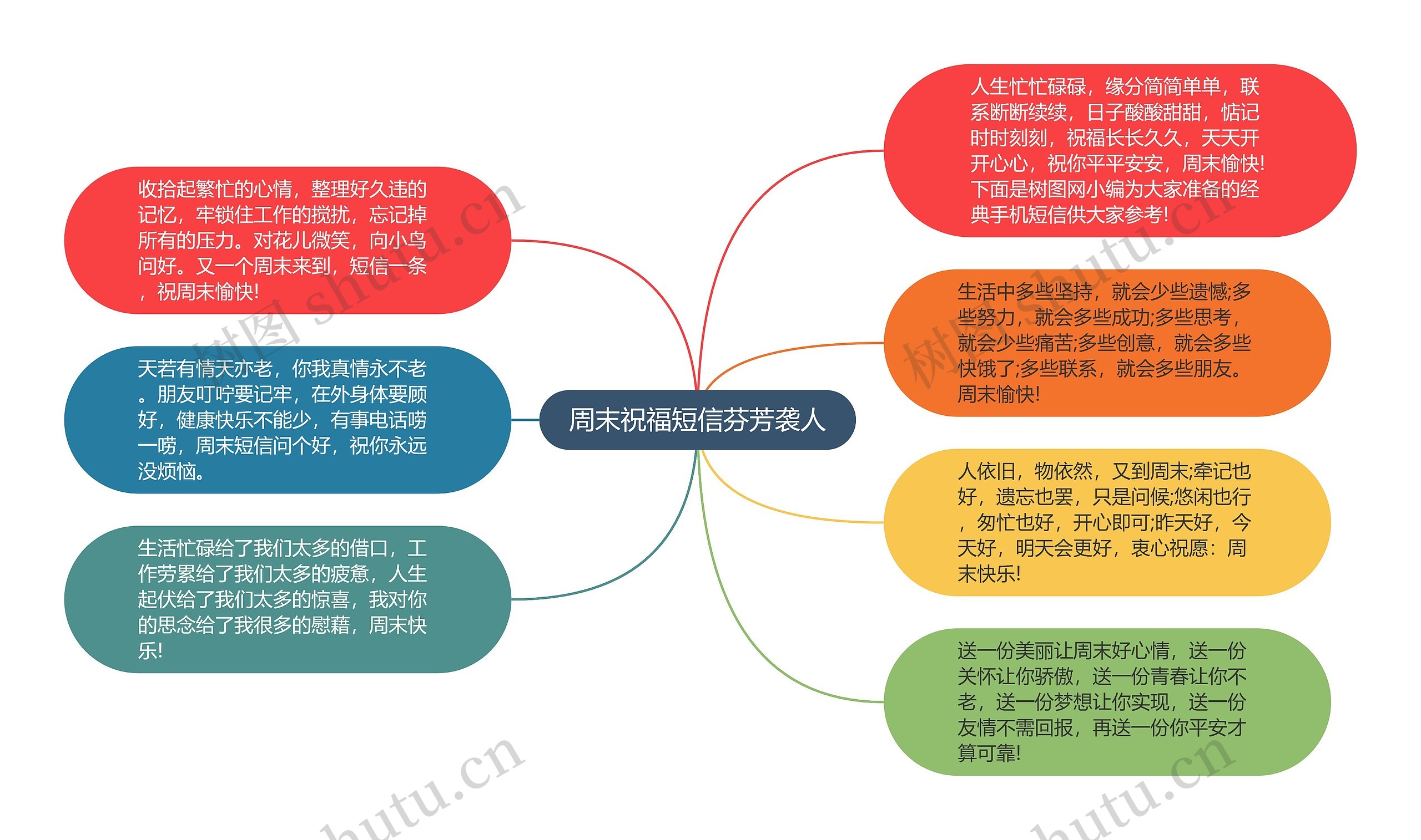 周末祝福短信芬芳袭人思维导图