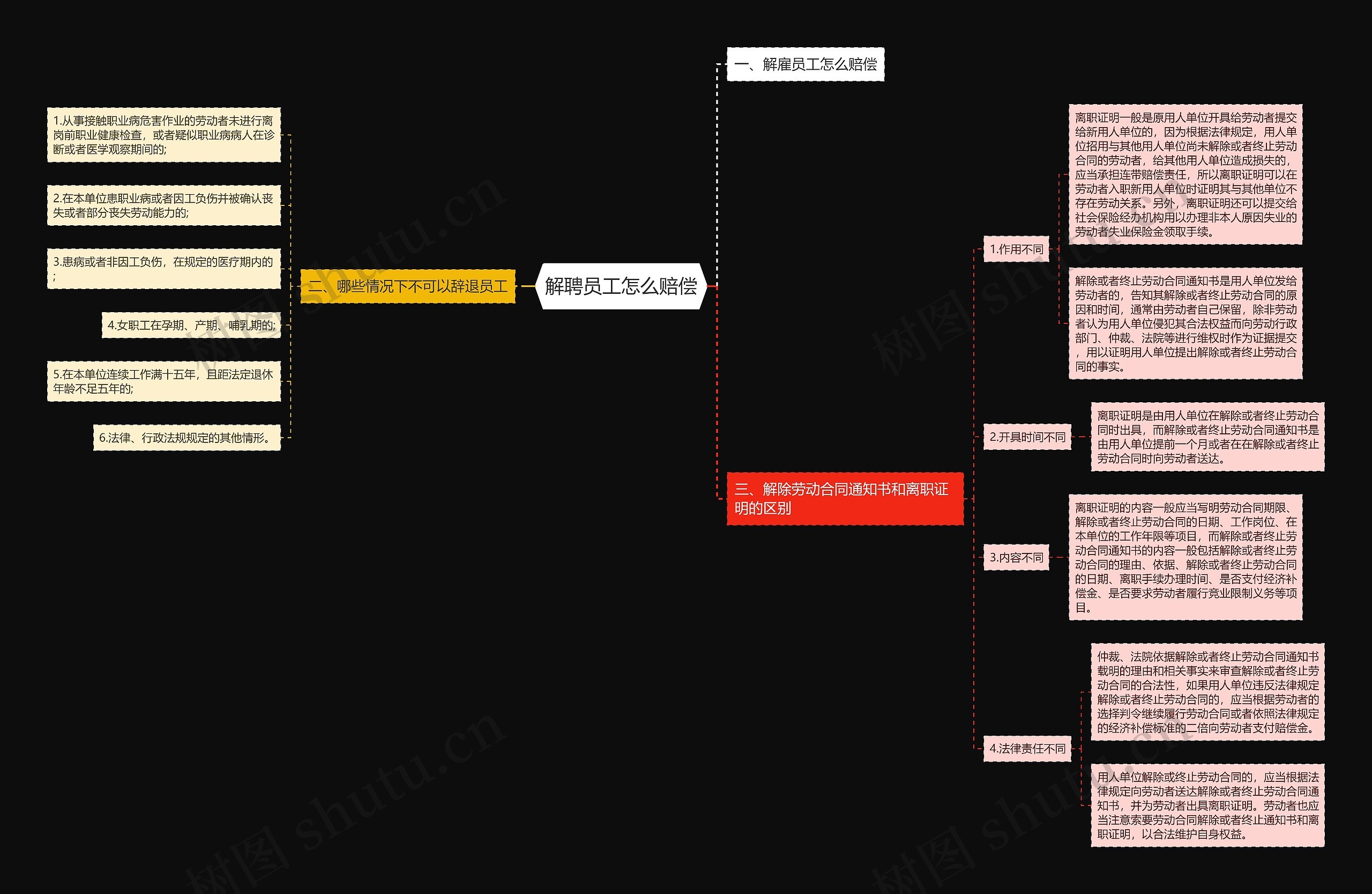 解聘员工怎么赔偿 解聘员工怎么赔偿