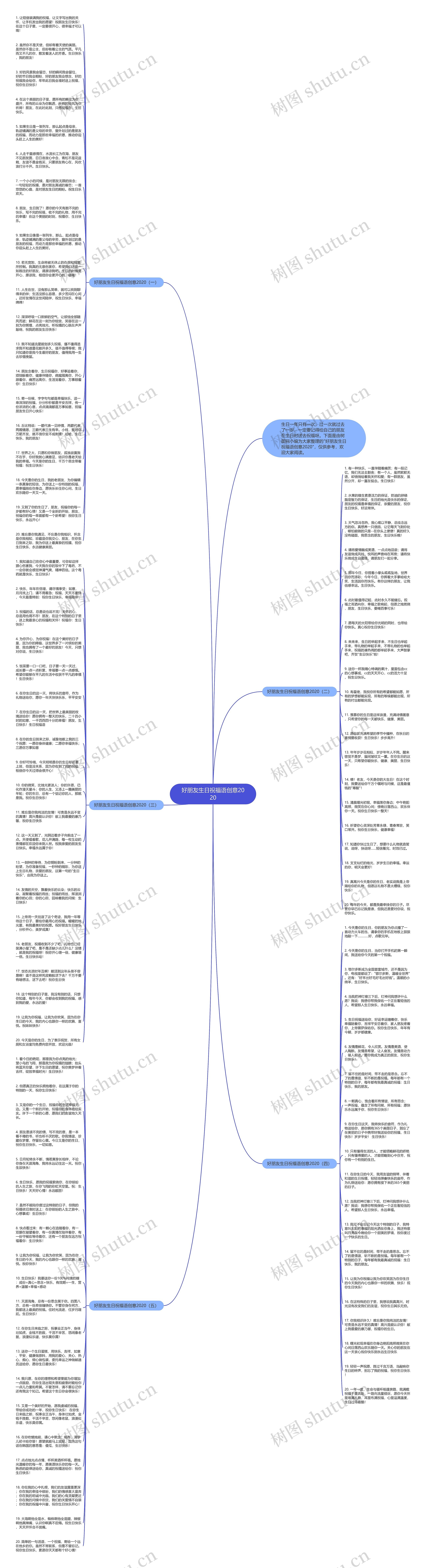 好朋友生日祝福语创意2020思维导图高清图 好朋友生日祝福语创意2020思维导图