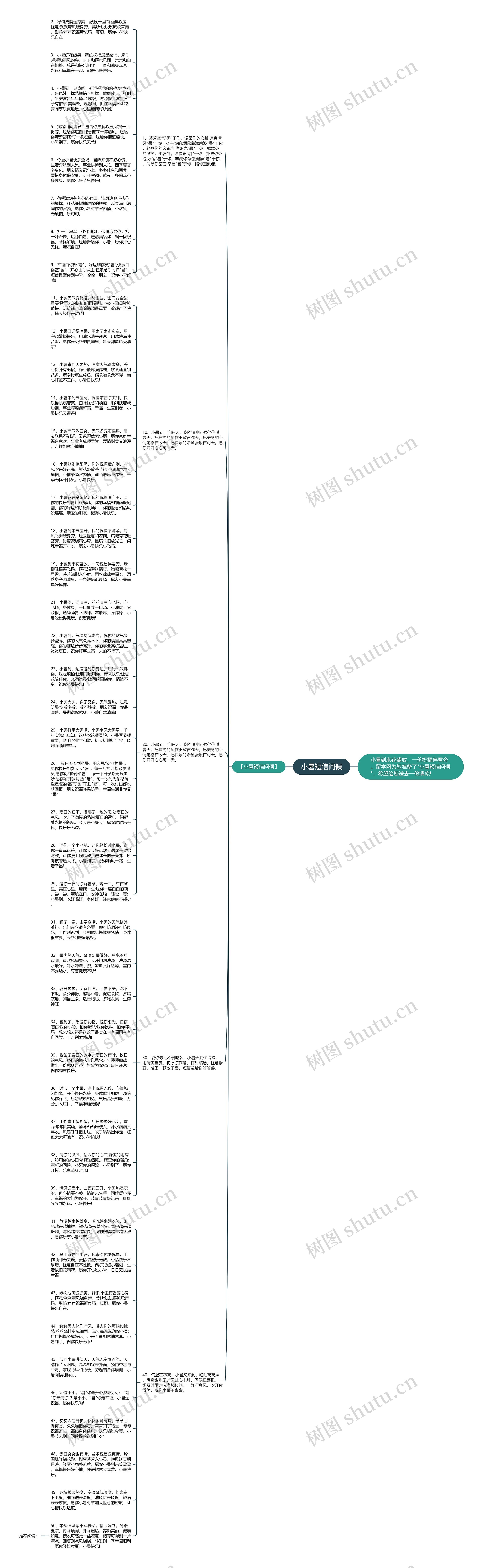 小暑短信问候思维导图