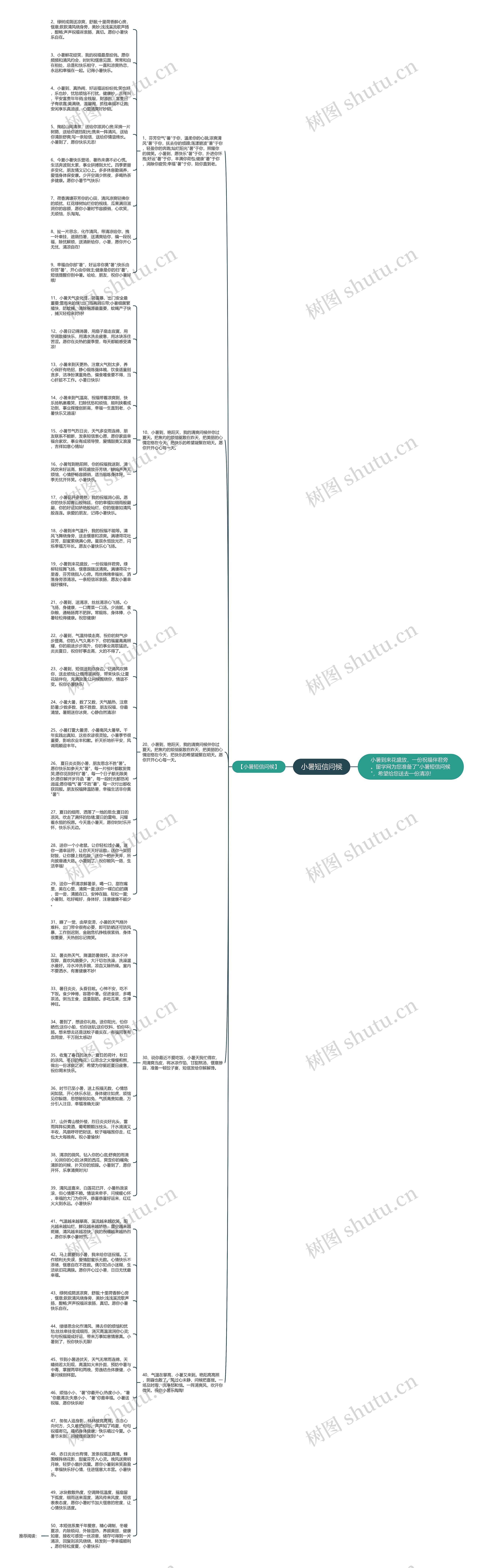 小暑短信问候思维导图高清图 小暑短信问候思维导图