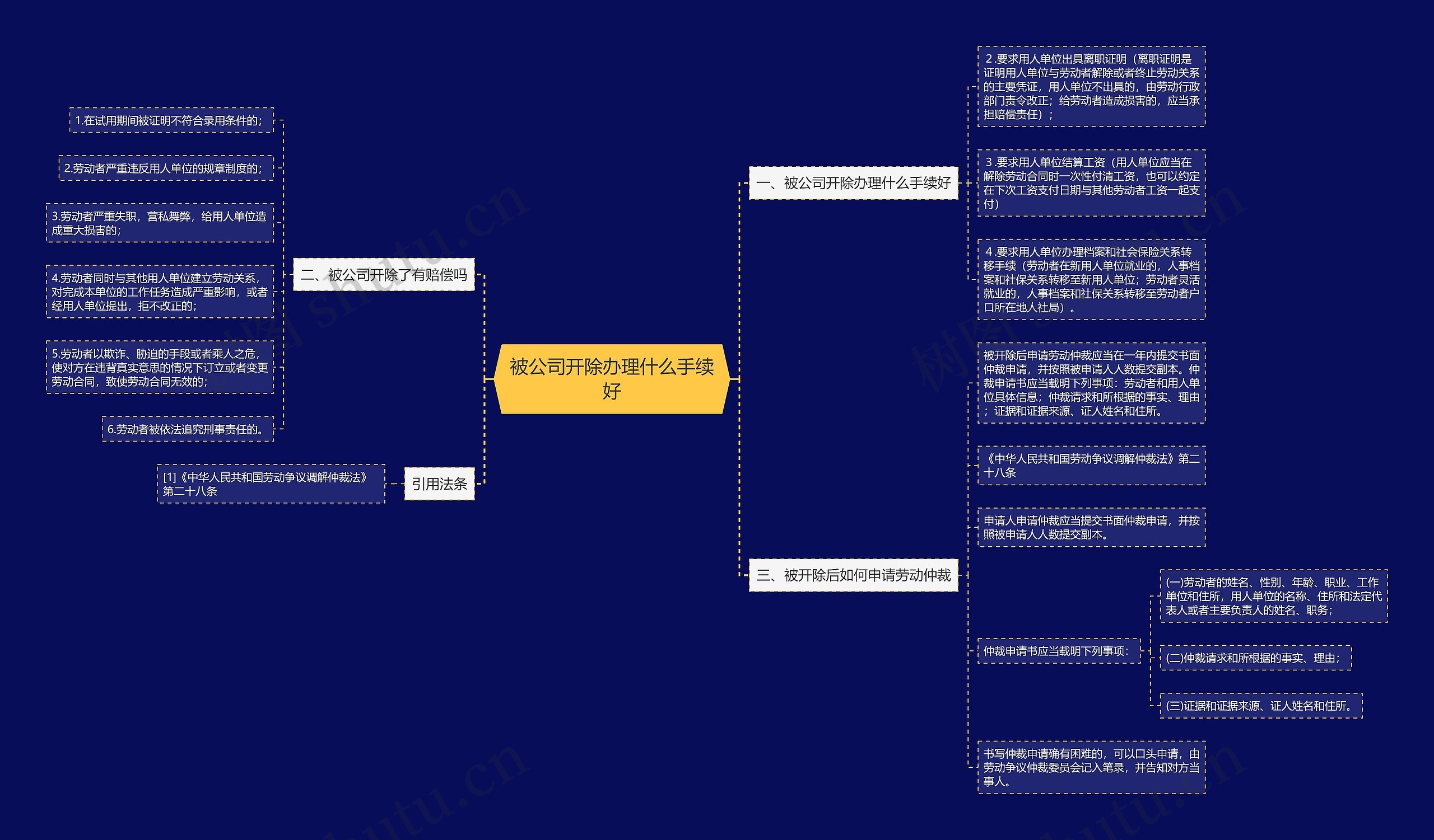 被公司开除办理什么手续好思维导图