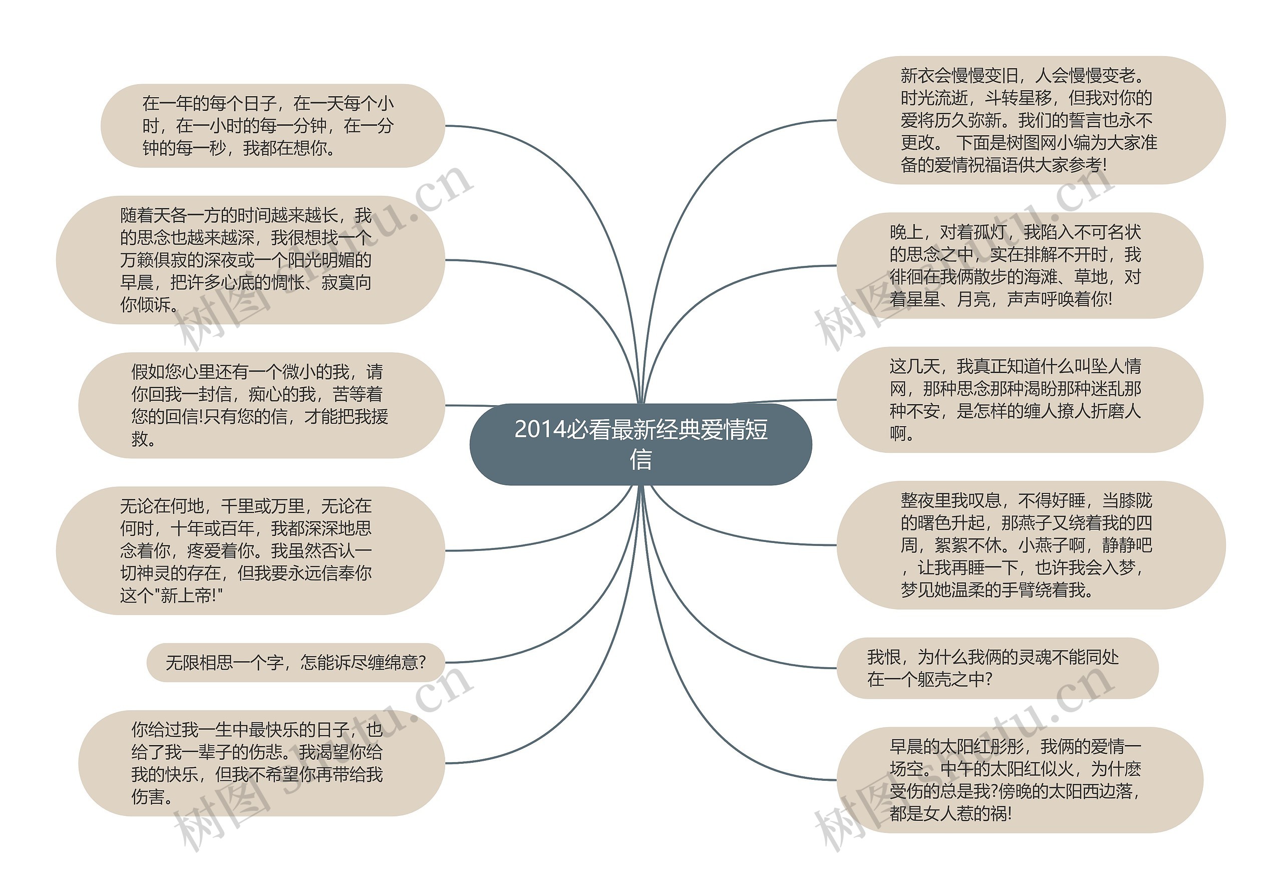 2014必看最新经典爱情短信思维导图