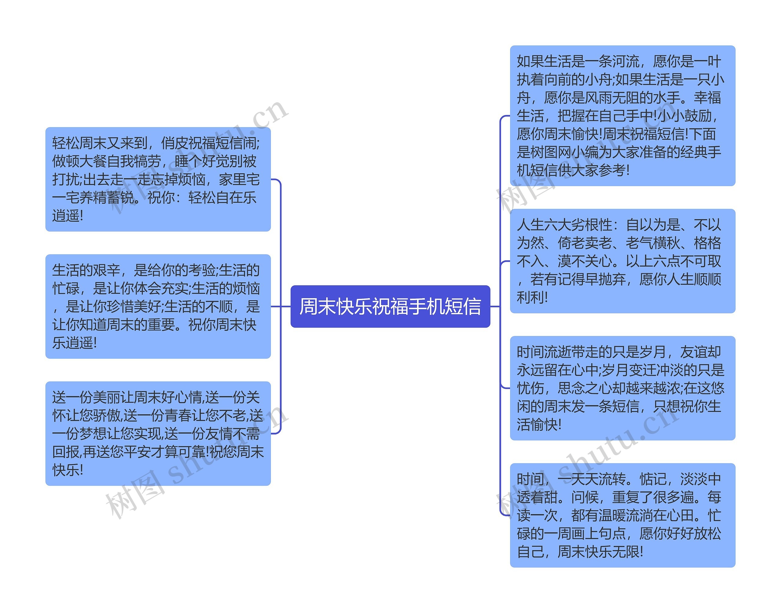 周末快乐祝福手机短信思维导图