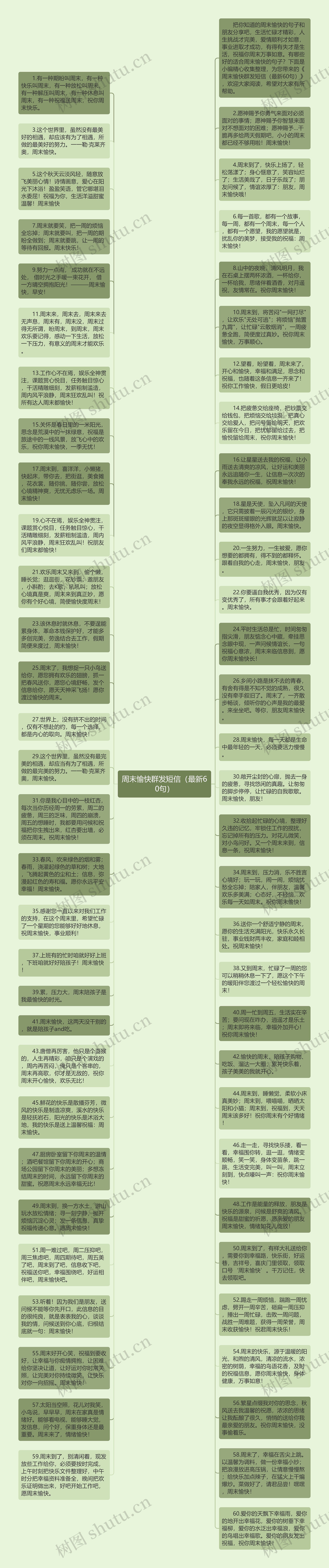 周末愉快群发短信（最新60句）思维导图