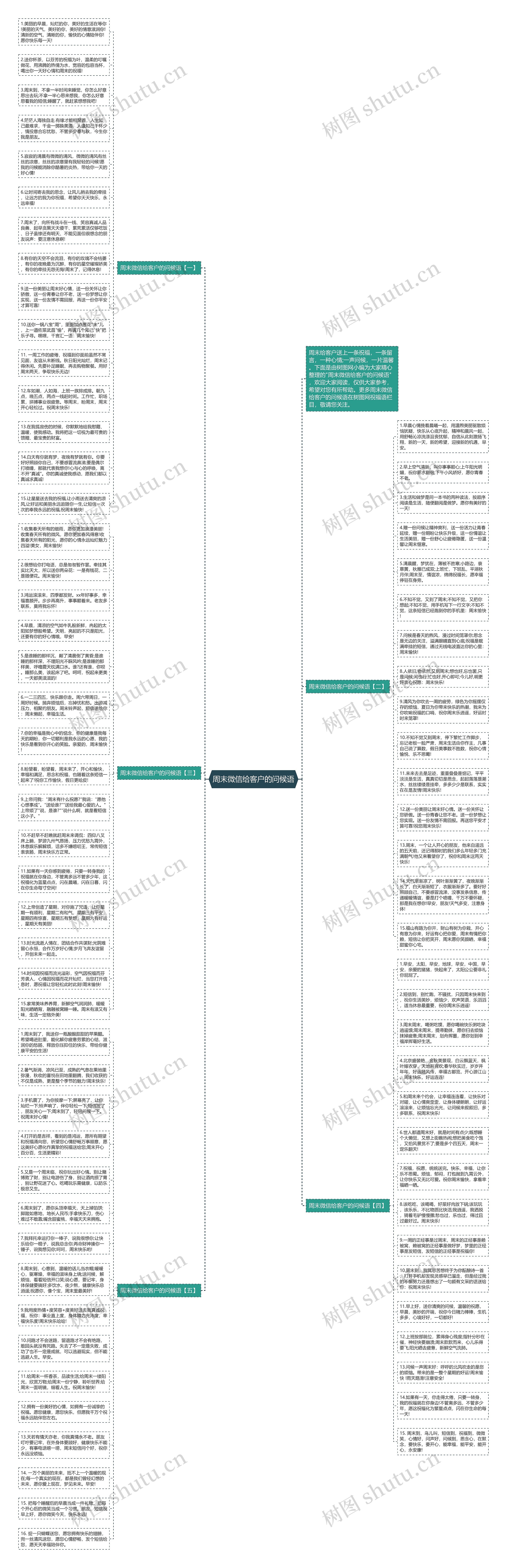 周末微信给客户的问候语思维导图