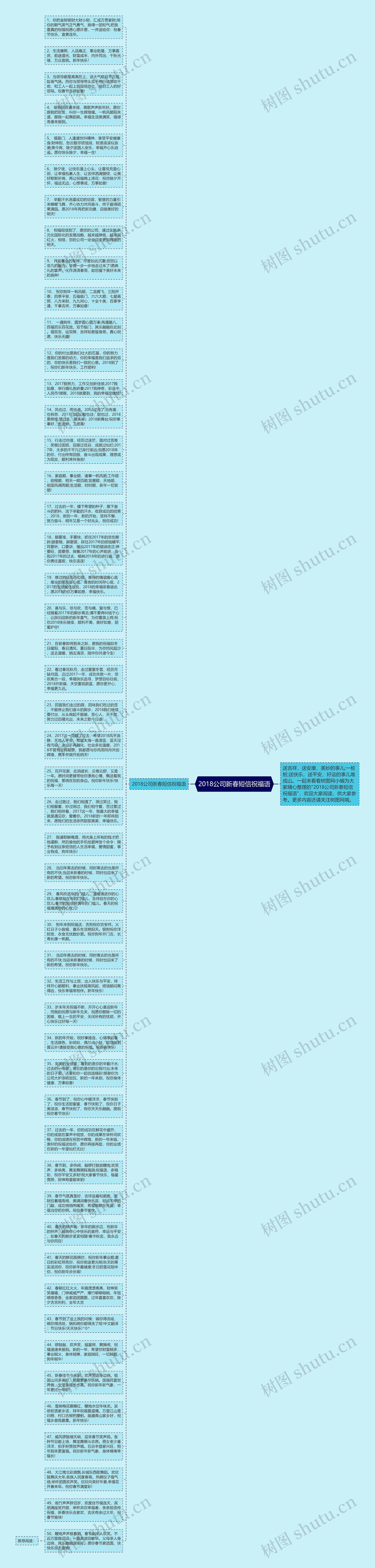 2018公司新春短信祝福语思维导图