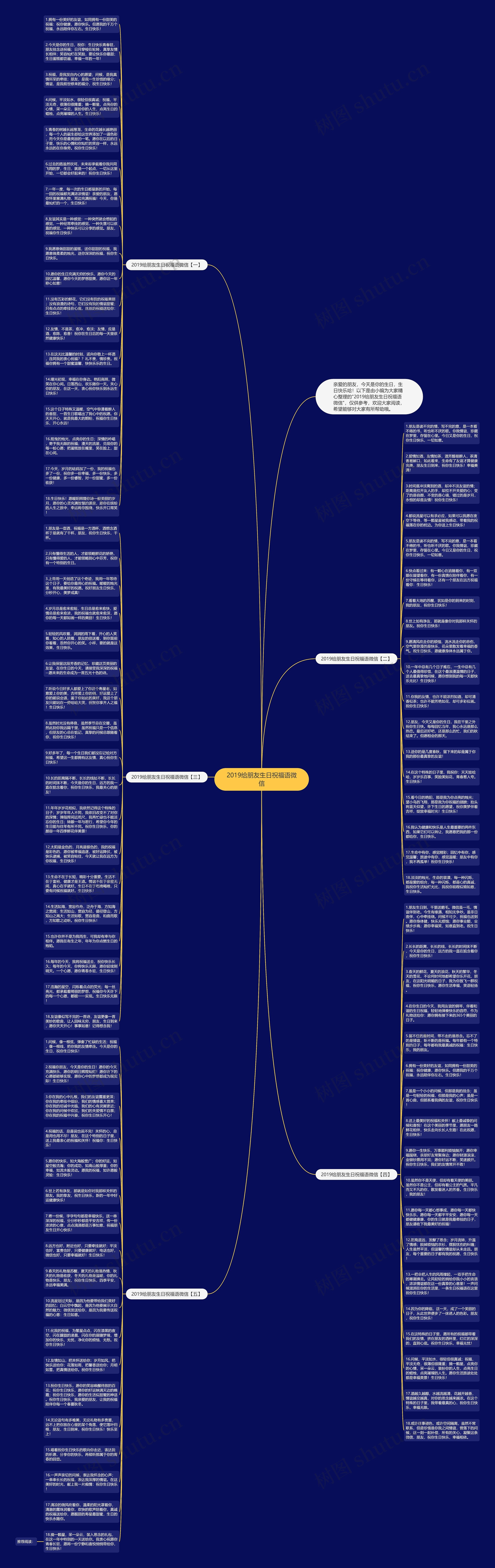 2019给朋友生日祝福语微信思维导图