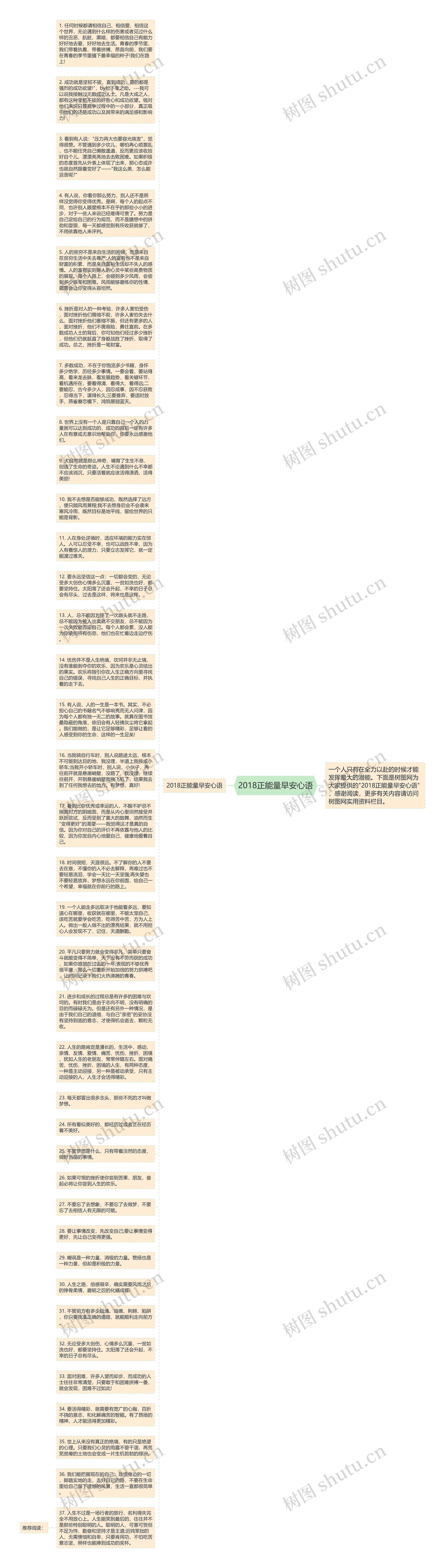 2018正能量早安心语