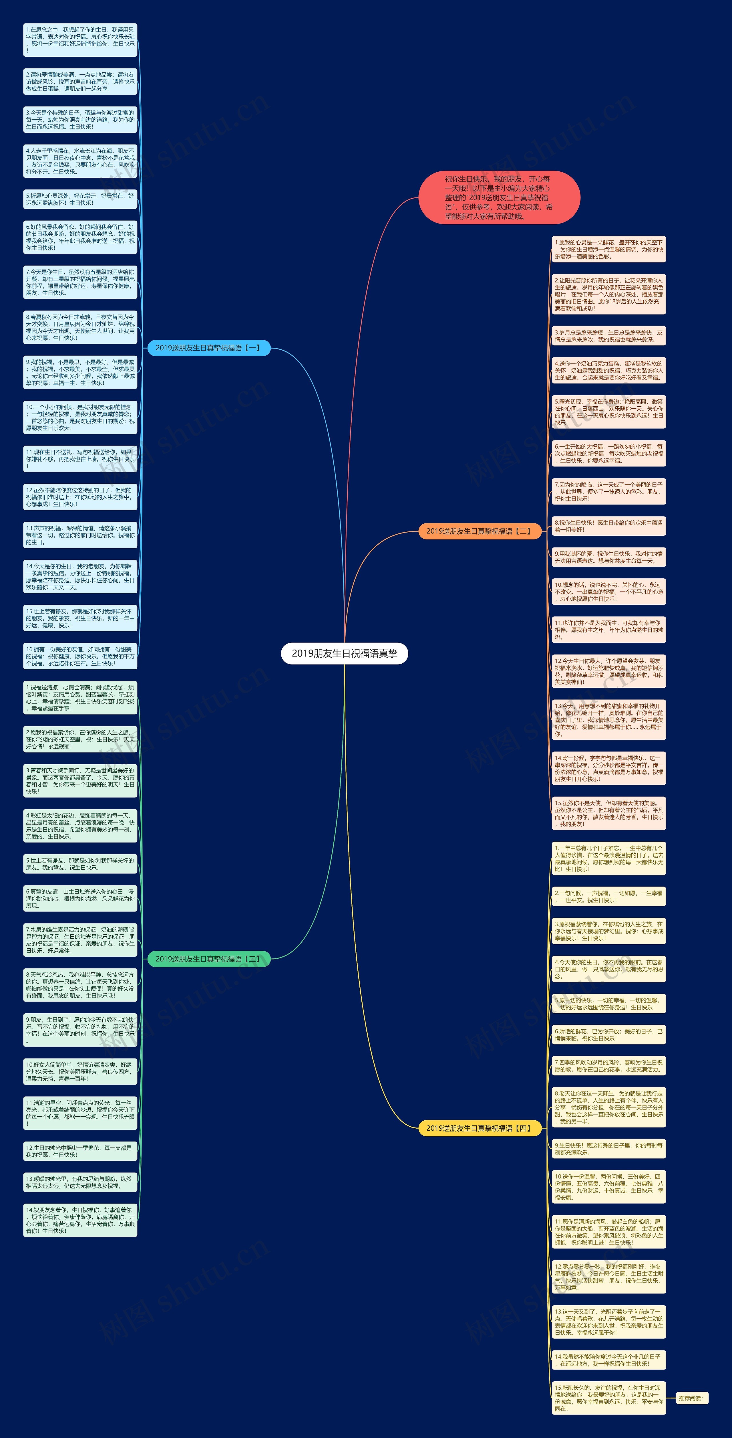 2019朋友生日祝福语真挚思维导图