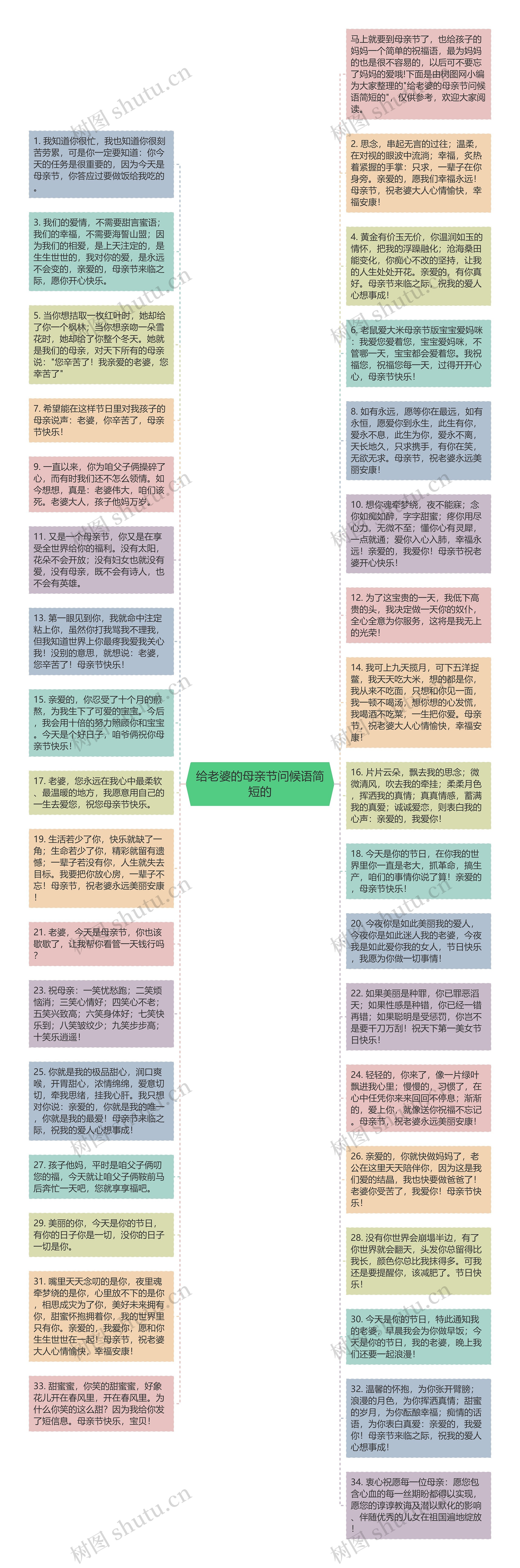 给老婆的母亲节问候语简短的思维导图